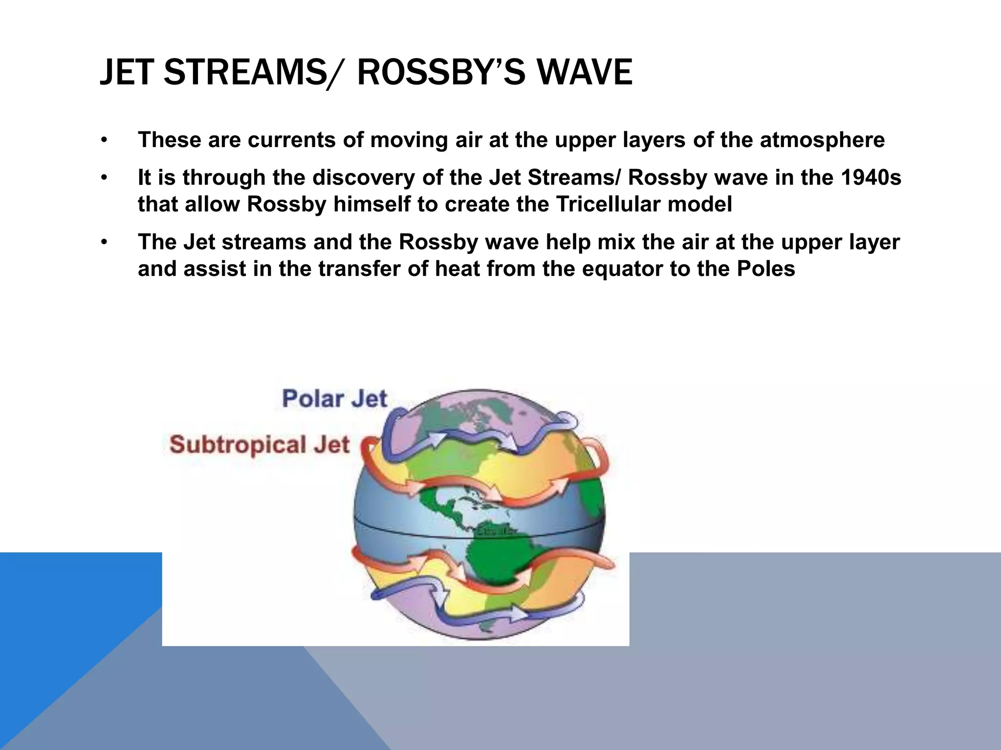 JET STREAMS/ ROSSBY’S WAVE
• These are currents of moving air at the upper layers of the atmosphere
• It is through the discovery of the Jet Streams/ Rossby wave in the 1940s
that allow Rossby himself to create the Tricellular model
• The Jet streams and the Rossby wave help mix the air at the upper layer
and assist in the transfer of heat from the equator to the Poles
 