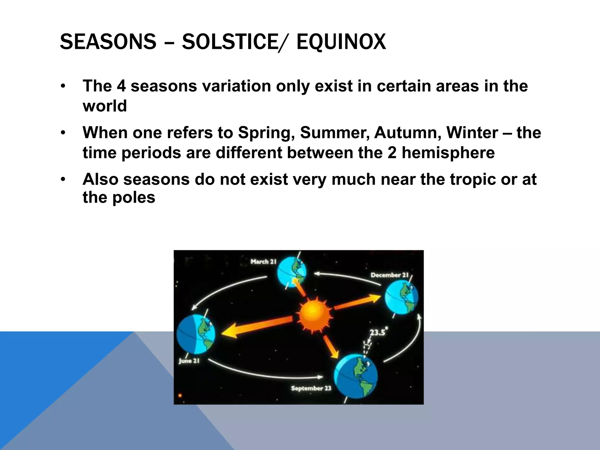 SEASONS – SOLSTICE/ EQUINOX
• The 4 seasons variation only exist in certain areas in the
world
• When one refers to Spring, Summer, Autumn, Winter – the
time periods are different between the 2 hemisphere
• Also seasons do not exist very much near the tropic or at
the poles
 