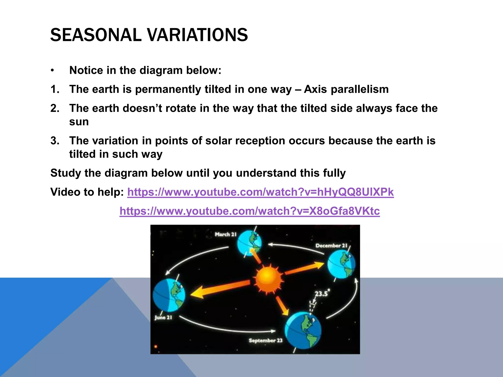 SEASONAL VARIATIONS
• Notice in the diagram below:
1. The earth is permanently tilted in one way – Axis parallelism
2. The earth doesn’t rotate in the way that the tilted side always face the
sun
3. The variation in points of solar reception occurs because the earth is
tilted in such way
Study the diagram below until you understand this fully
Video to help: https://www.youtube.com/watch?v=hHyQQ8UlXPk
https://www.youtube.com/watch?v=X8oGfa8VKtc
 