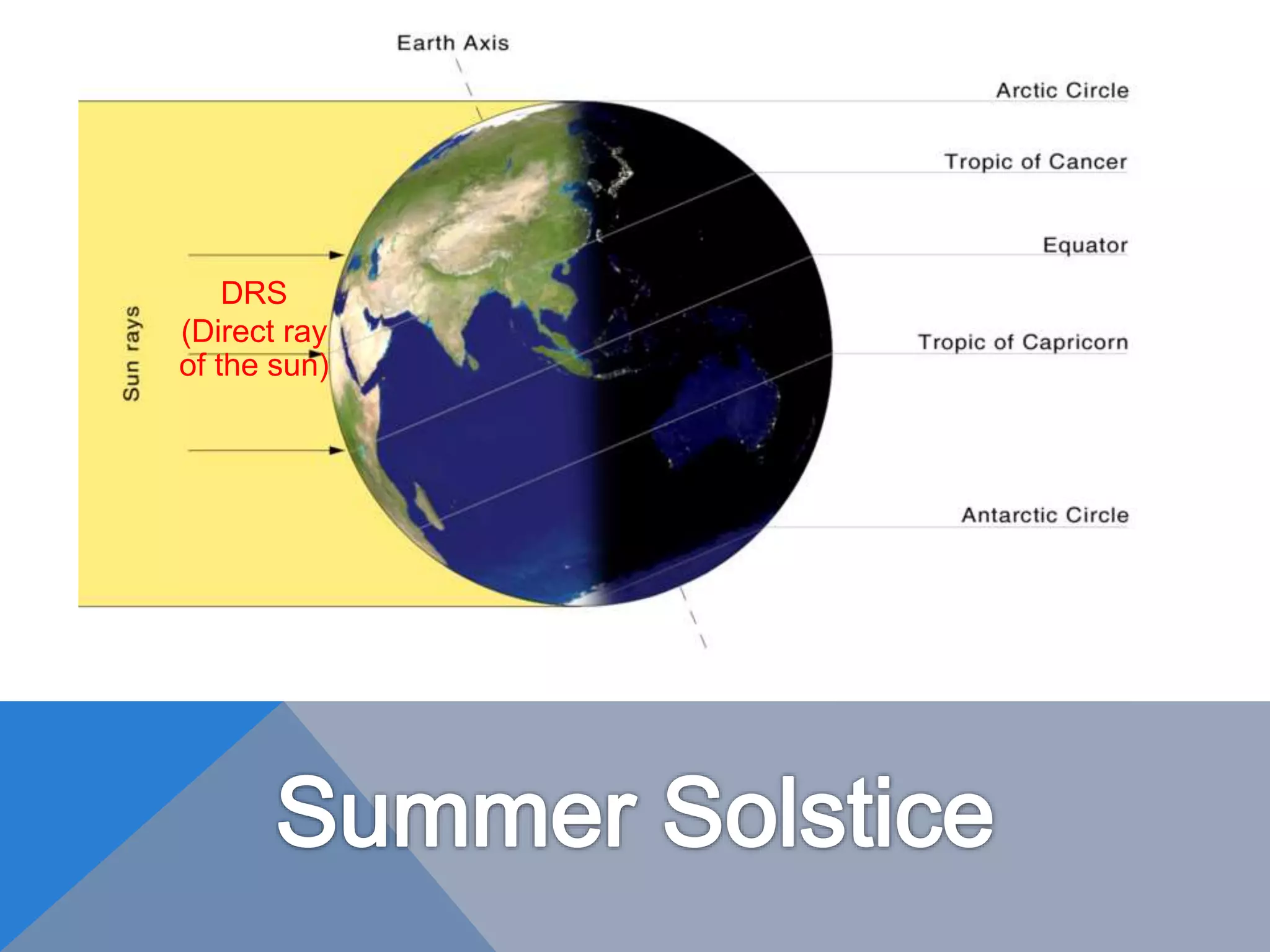 DRS
(Direct ray
of the sun)
 