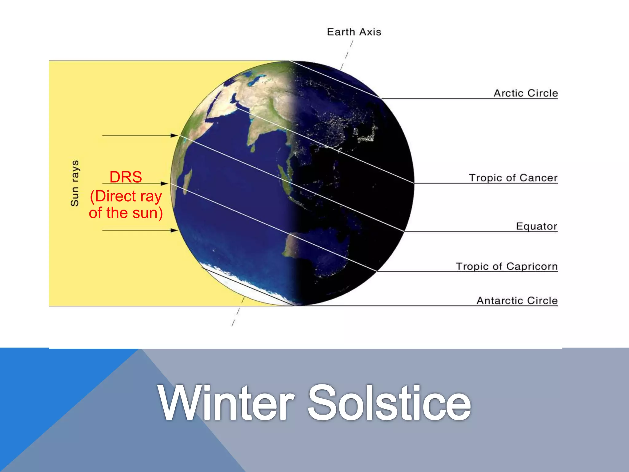 DRS
(Direct ray
of the sun)
 