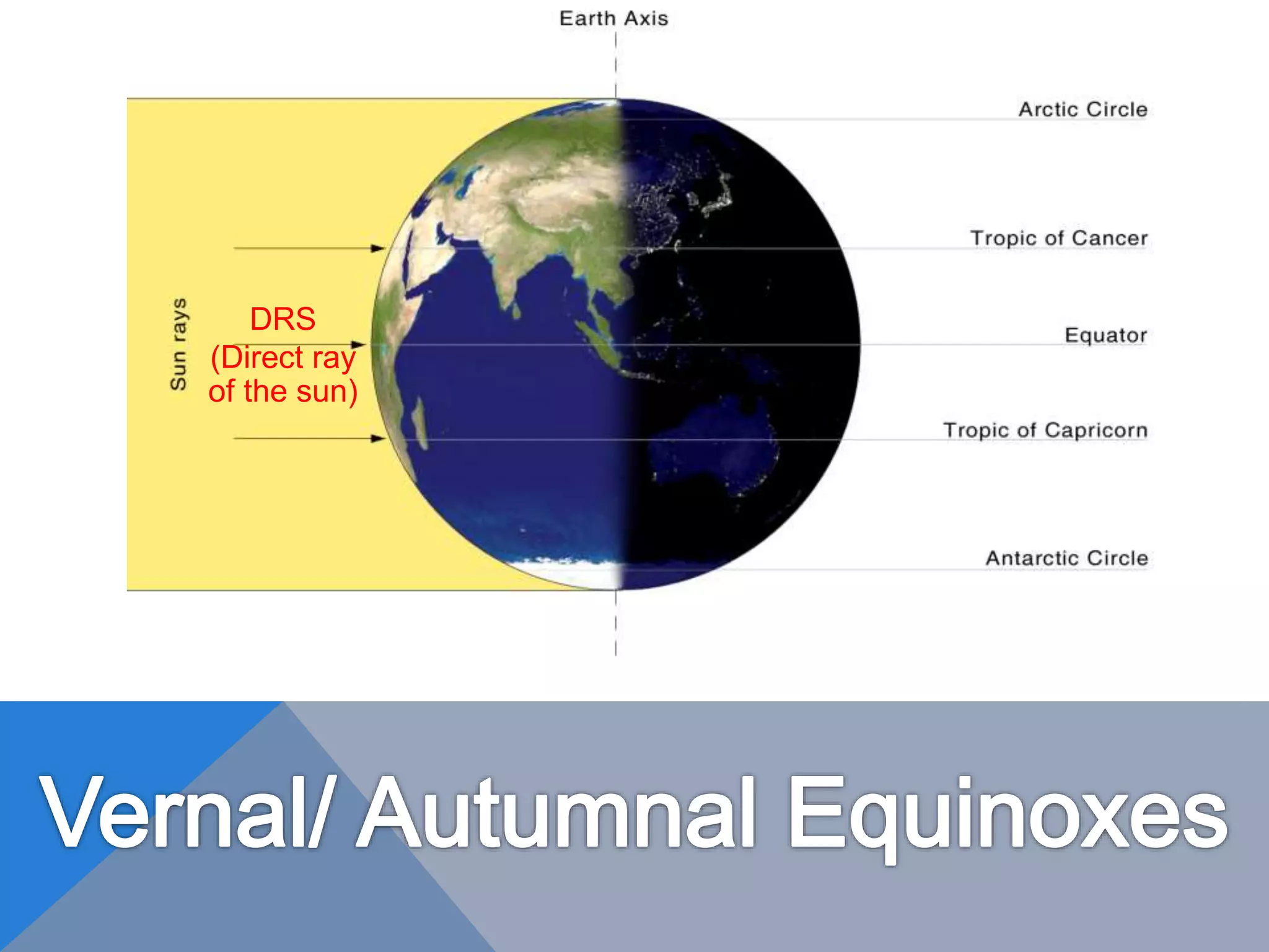 DRS
(Direct ray
of the sun)
 