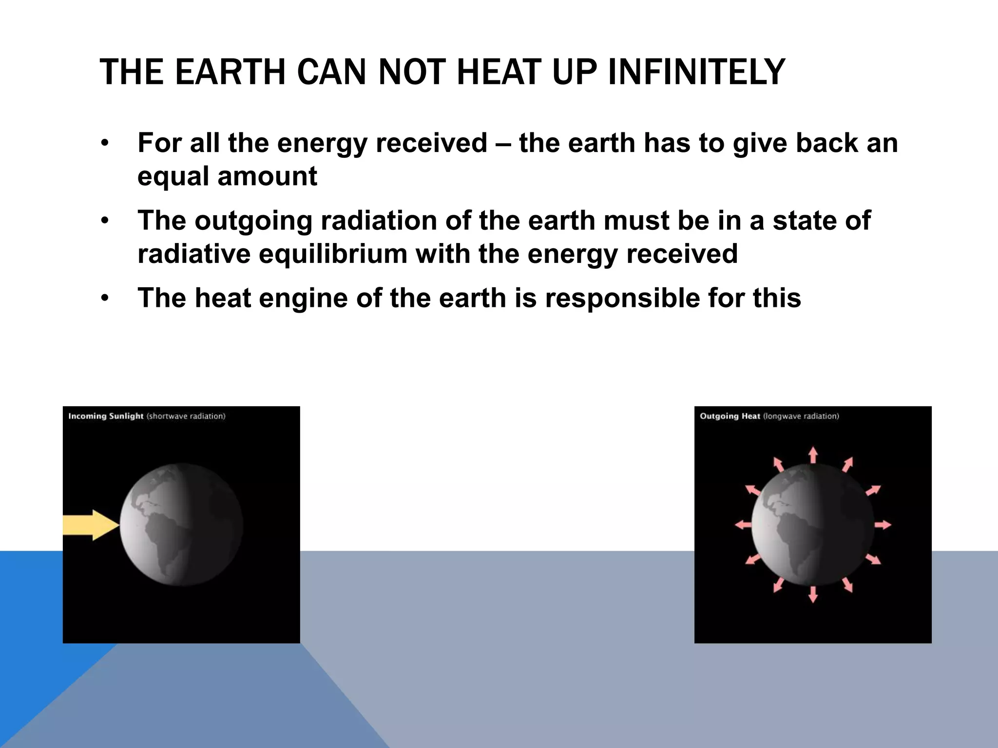THE EARTH CAN NOT HEAT UP INFINITELY
• For all the energy received – the earth has to give back an
equal amount
• The outgoing radiation of the earth must be in a state of
radiative equilibrium with the energy received
• The heat engine of the earth is responsible for this
 