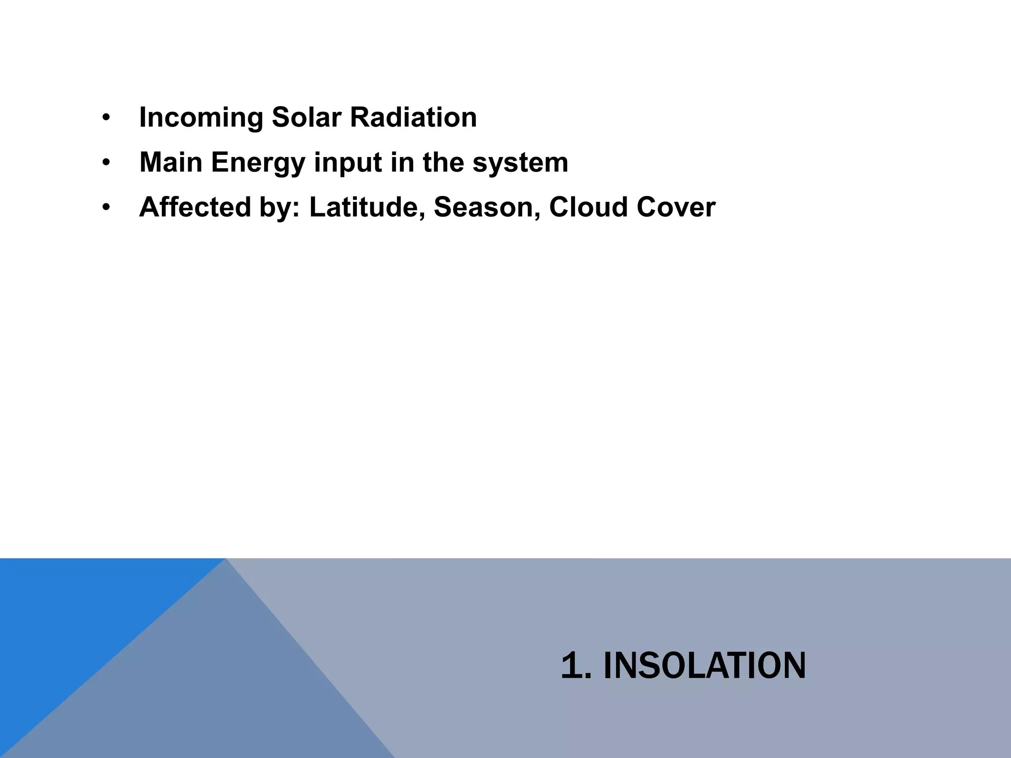 1. INSOLATION
• Incoming Solar Radiation
• Main Energy input in the system
• Affected by: Latitude, Season, Cloud Cover
 