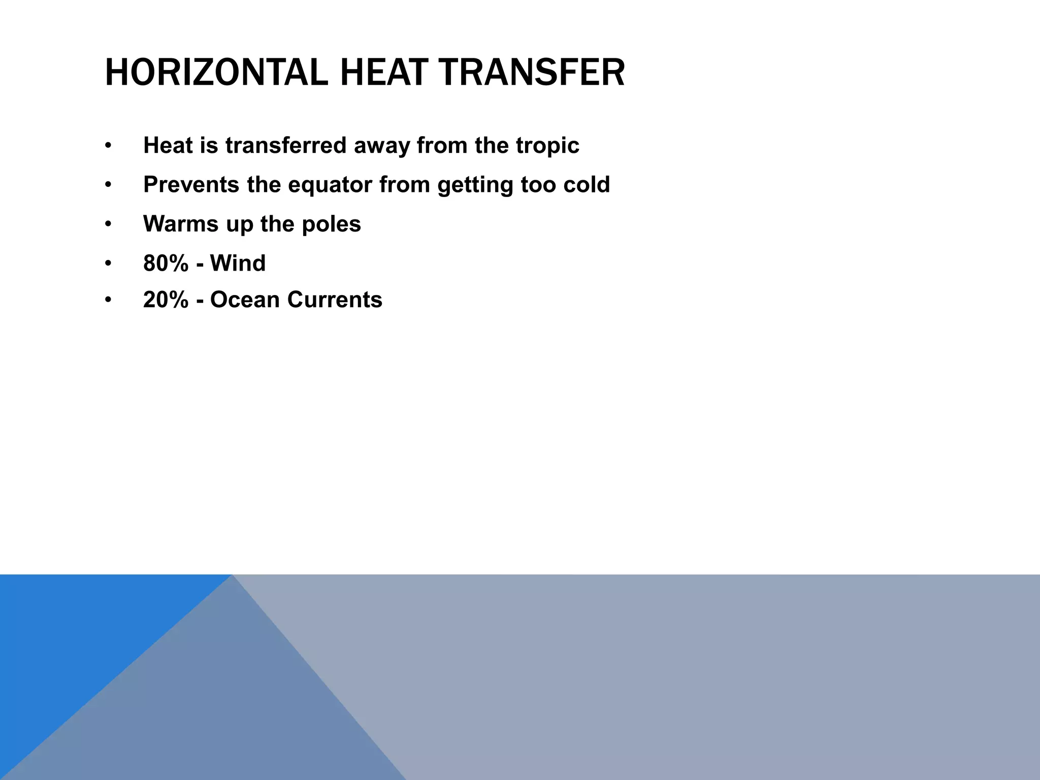 HORIZONTAL HEAT TRANSFER
• Heat is transferred away from the tropic
• Prevents the equator from getting too cold
• Warms up the poles
• 80% - Wind
• 20% - Ocean Currents
 