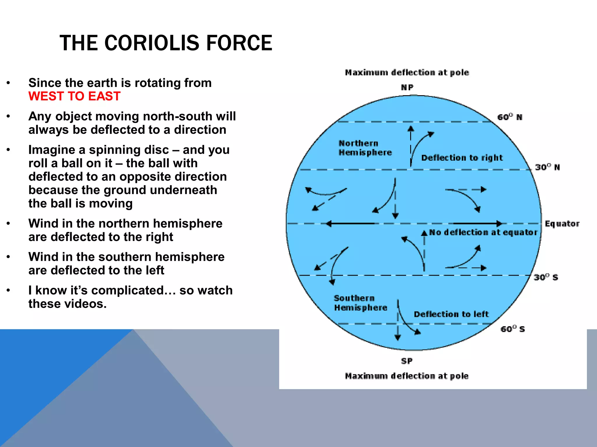 THE CORIOLIS FORCE
• Since the earth is rotating from
WEST TO EAST
• Any object moving north-south will
always be deflected to a direction
• Imagine a spinning disc – and you
roll a ball on it – the ball with
deflected to an opposite direction
because the ground underneath
the ball is moving
• Wind in the northern hemisphere
are deflected to the right
• Wind in the southern hemisphere
are deflected to the left
• I know it’s complicated… so watch
these videos.
 