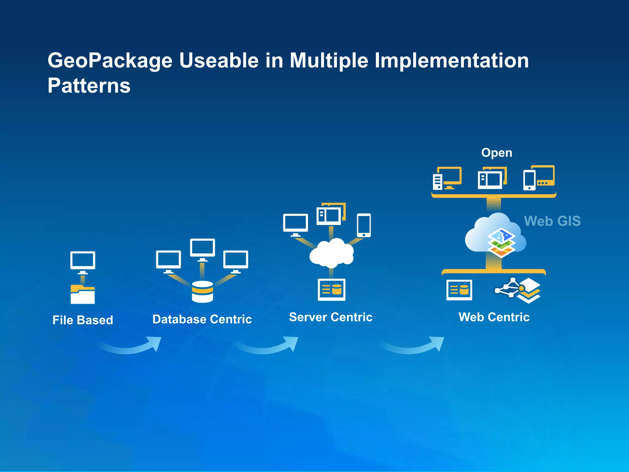 OGC GeoPackage Support In ArcGIS PPTX