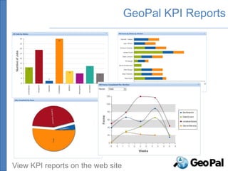 GeoPal KPI Reports




View KPI reports on the web site
 