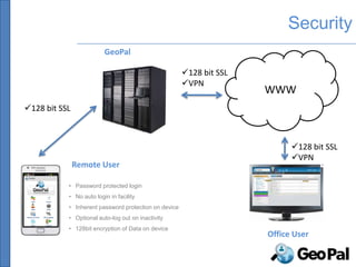 Security
                         GeoPal

                                                      128 bit SSL
                                                      VPN
                                                                     WWW
128 bit SSL



                                                                           128 bit SSL
                                                                           VPN
               Remote User

           • Password protected login
           • No auto login in facility
           • Inherent password protection on device
           • Optional auto-log out on inactivity
           • 128bit encryption of Data on device
                                                                     Office User
 