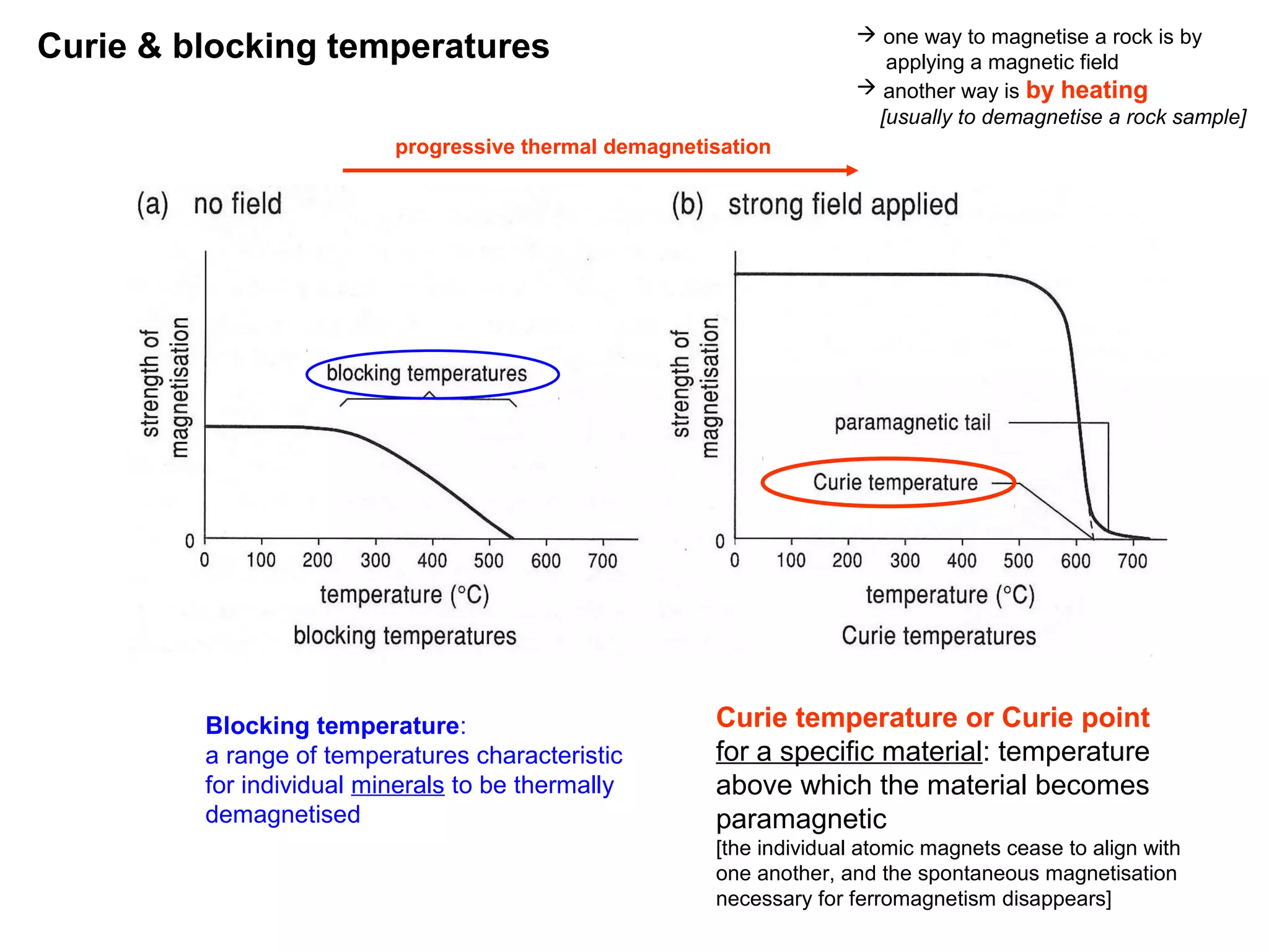  one way to magnetise a rock is by
applying a magnetic field
 another way is by heating
[usually to demagnetise a rock sample]

Curie & blocking temperatures
progressive thermal demagnetisation

Blocking temperature:
a range of temperatures characteristic
for individual minerals to be thermally
demagnetised

Curie temperature or Curie point
for a specific material: temperature
above which the material becomes
paramagnetic
[the individual atomic magnets cease to align with
one another, and the spontaneous magnetisation
25
necessary for ferromagnetism disappears]

 