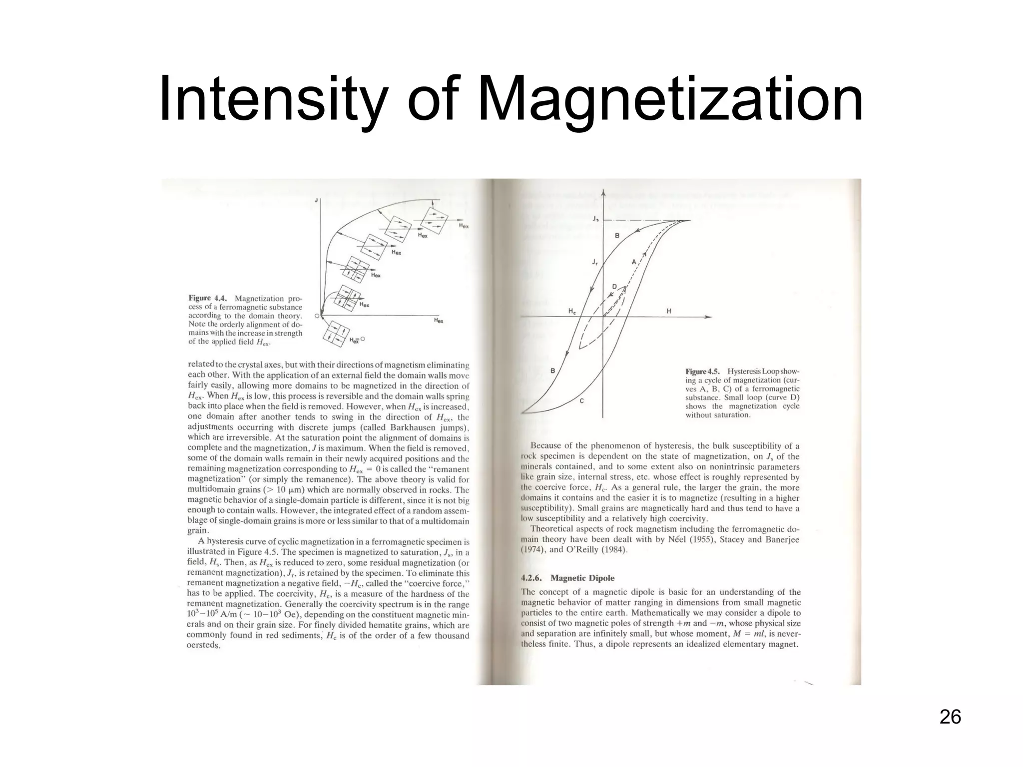 Intensity of Magnetization

26

 