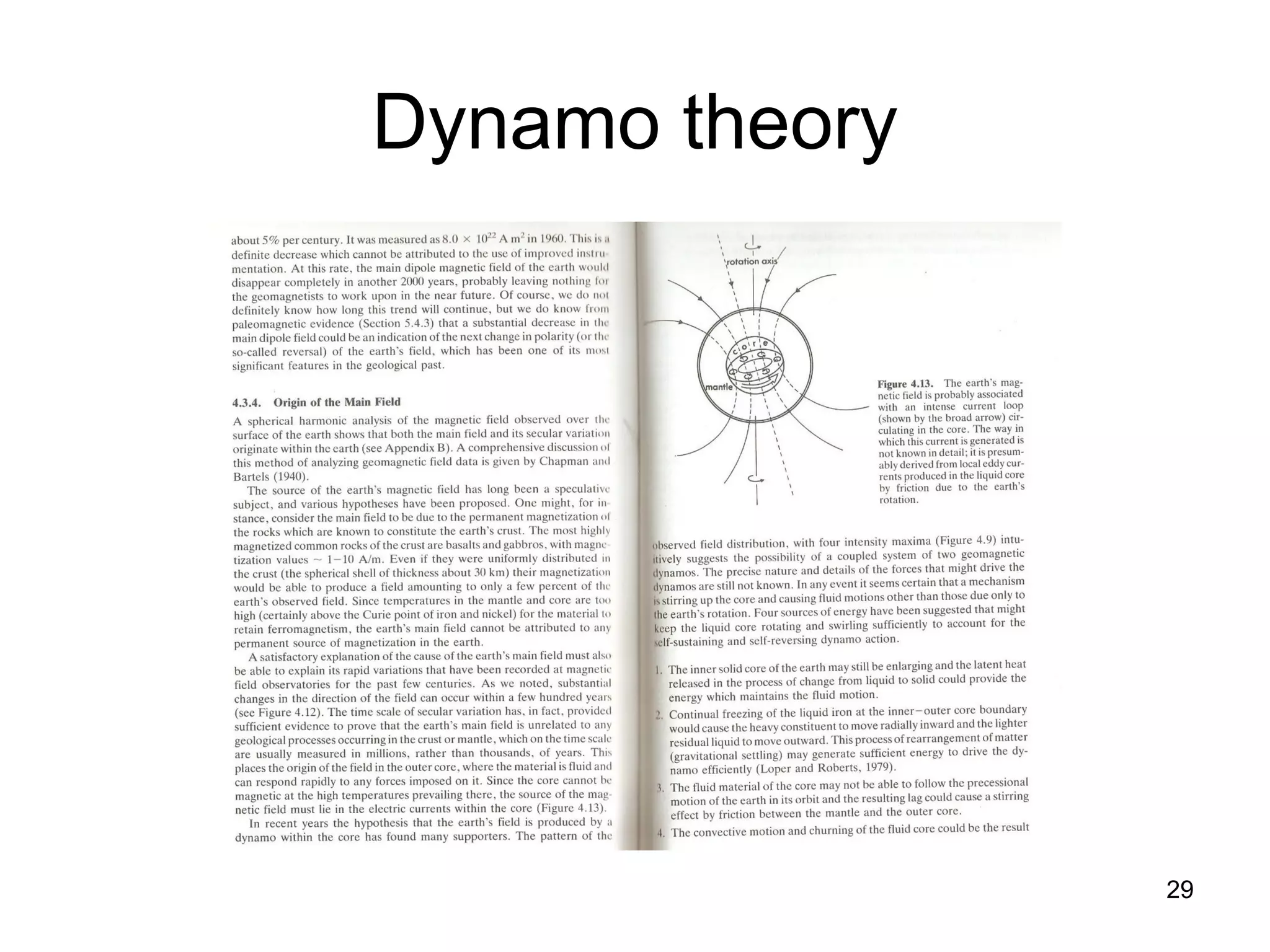 Dynamo theory

29

 