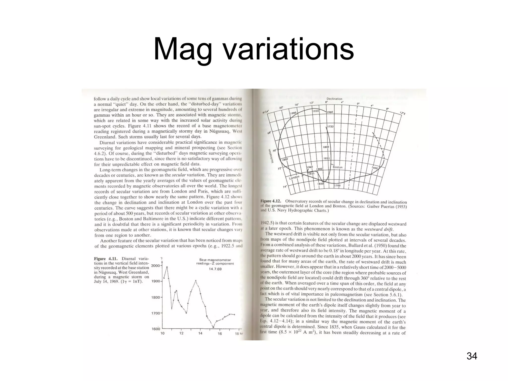 Mag variations

34

 