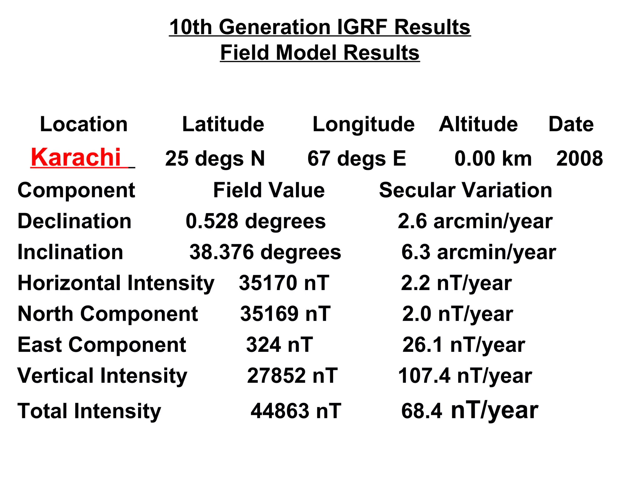 10th Generation IGRF Results
Field Model Results
Location

Latitude

Longitude

Altitude

Karachi

Date

25 degs N
67 degs E
0.00 km 2008
Component
Field Value
Secular Variation
Declination
0.528 degrees
2.6 arcmin/year
Inclination
38.376 degrees
6.3 arcmin/year
Horizontal Intensity 35170 nT
2.2 nT/year
North Component
35169 nT
2.0 nT/year
East Component
324 nT
26.1 nT/year
Vertical Intensity
27852 nT
107.4 nT/year
Total Intensity

44863 nT

68.4 nT/year

 