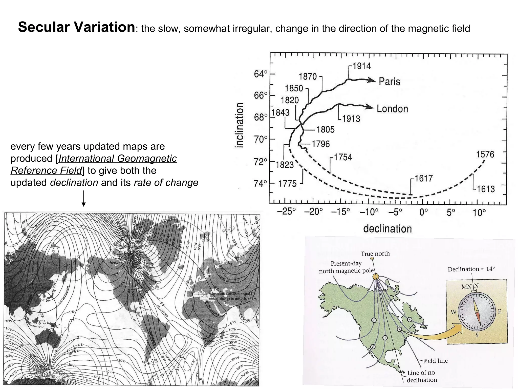 Secular Variation: the slow, somewhat irregular, change in the direction of the magnetic field

every few years updated maps are
produced [International Geomagnetic
Reference Field] to give both the
updated declination and its rate of change

38

 
