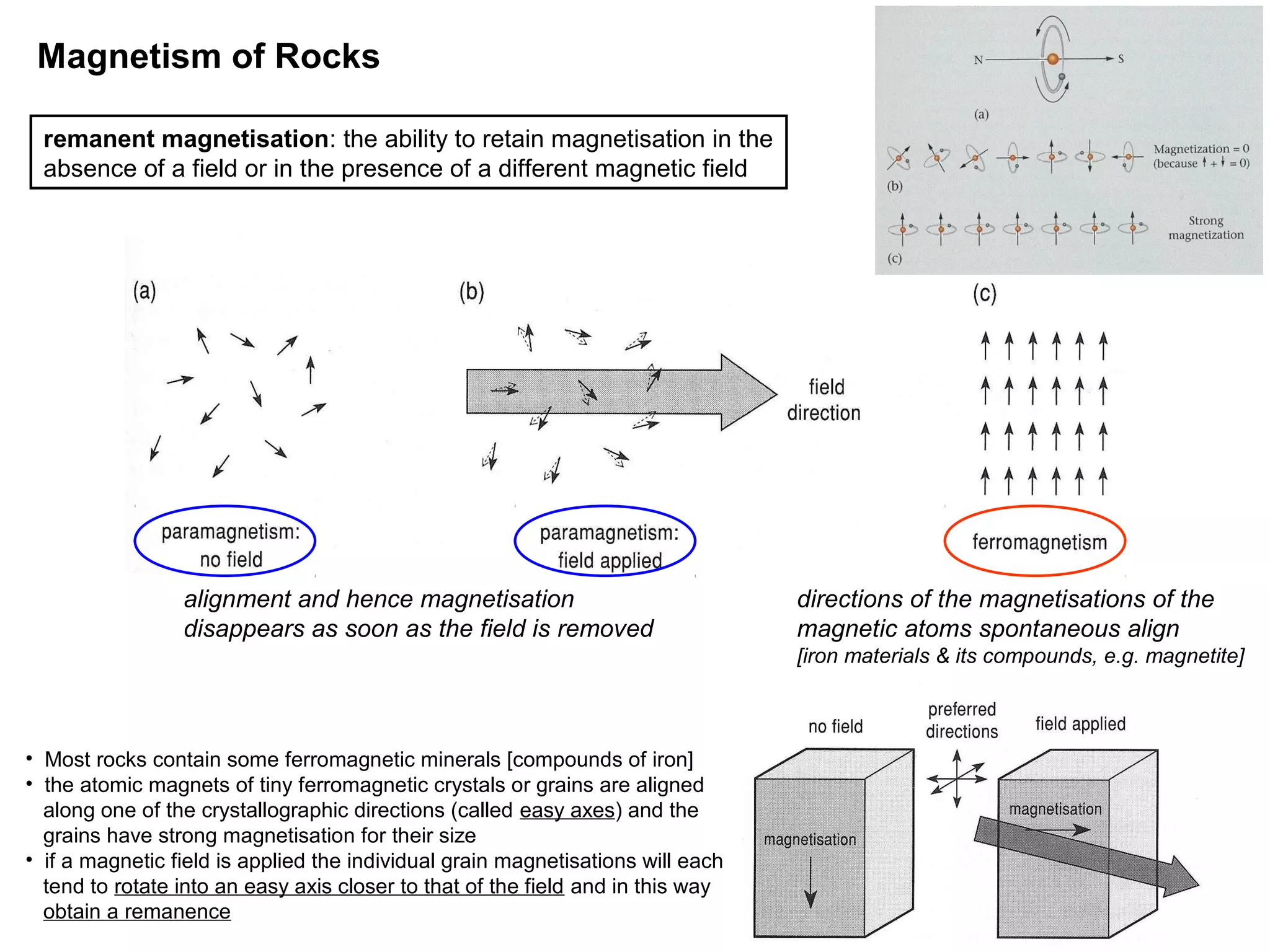 Magnetism of Rocks
remanent magnetisation: the ability to retain magnetisation in the
absence of a field or in the presence of a different magnetic field

alignment and hence magnetisation
disappears as soon as the field is removed

directions of the magnetisations of the
magnetic atoms spontaneous align
[iron materials & its compounds, e.g. magnetite]

• Most rocks contain some ferromagnetic minerals [compounds of iron]
• the atomic magnets of tiny ferromagnetic crystals or grains are aligned
along one of the crystallographic directions (called easy axes) and the
grains have strong magnetisation for their size
• if a magnetic field is applied the individual grain magnetisations will each
tend to rotate into an easy axis closer to that of the field and in this way
obtain a remanence

39

 