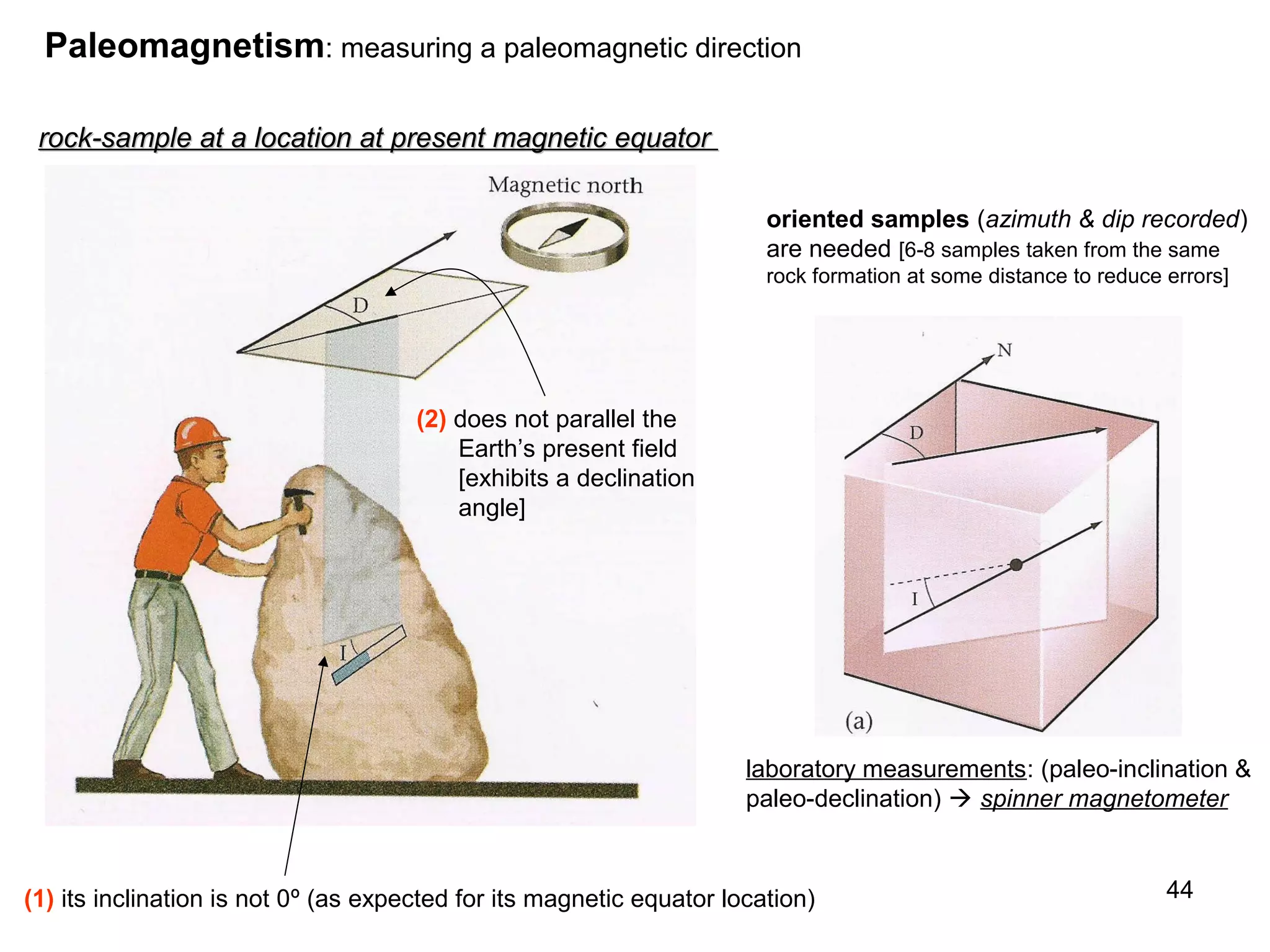Paleomagnetism: measuring a paleomagnetic direction
rock-sample at a location at present magnetic equator
oriented samples (azimuth & dip recorded)
are needed [6-8 samples taken from the same
rock formation at some distance to reduce errors]

(2) does not parallel the
Earth’s present field
[exhibits a declination
angle]

laboratory measurements: (paleo-inclination &
paleo-declination)  spinner magnetometer

(1) its inclination is not 0º (as expected for its magnetic equator location)

44

 