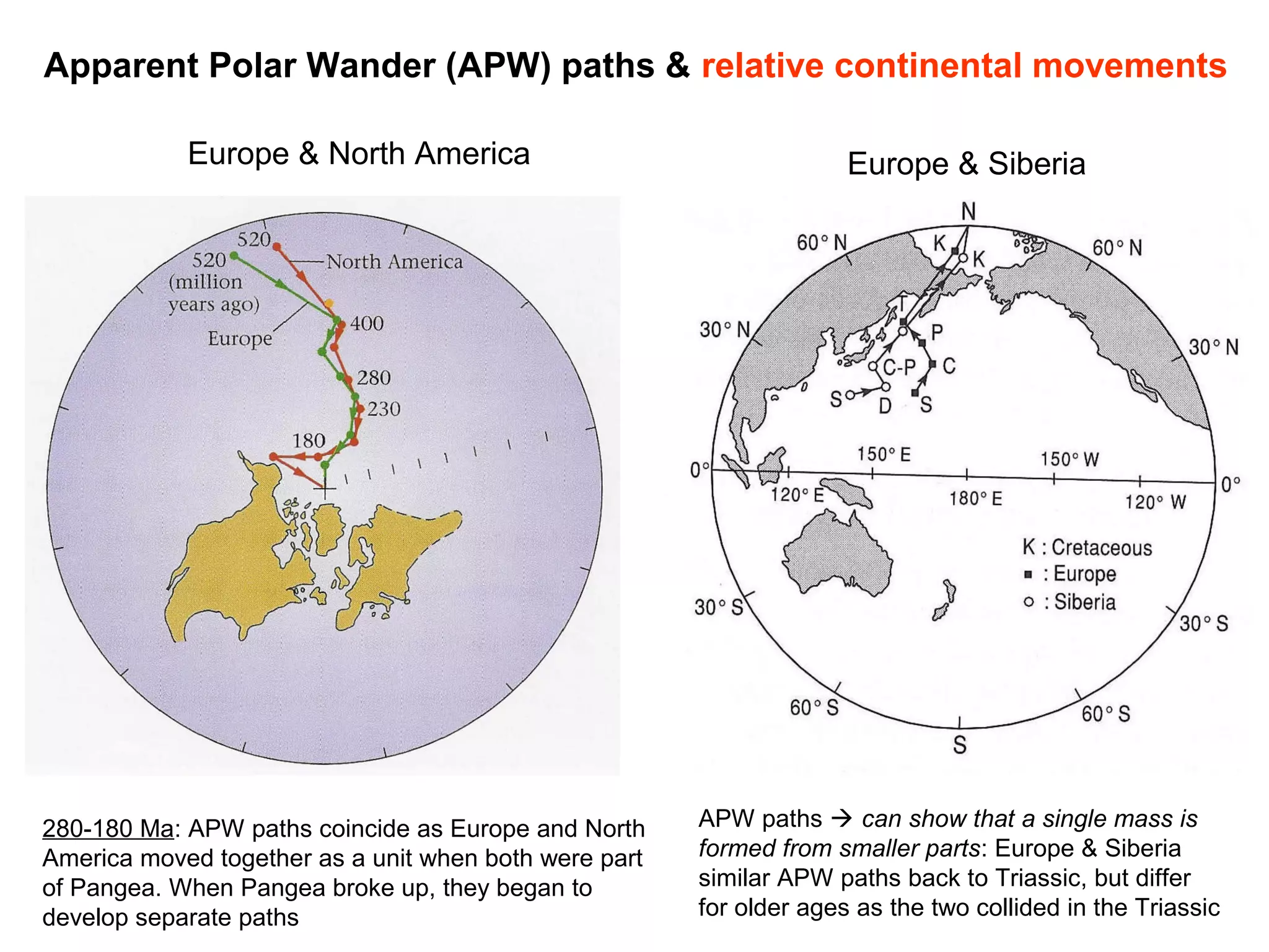 Apparent Polar Wander (APW) paths & relative continental movements
Europe & North America

280-180 Ma: APW paths coincide as Europe and North
America moved together as a unit when both were part
of Pangea. When Pangea broke up, they began to
develop separate paths

Europe & Siberia

APW paths  can show that a single mass is
formed from smaller parts: Europe & Siberia
similar APW paths back to Triassic, but differ
55
for older ages as the two collided in the Triassic

 