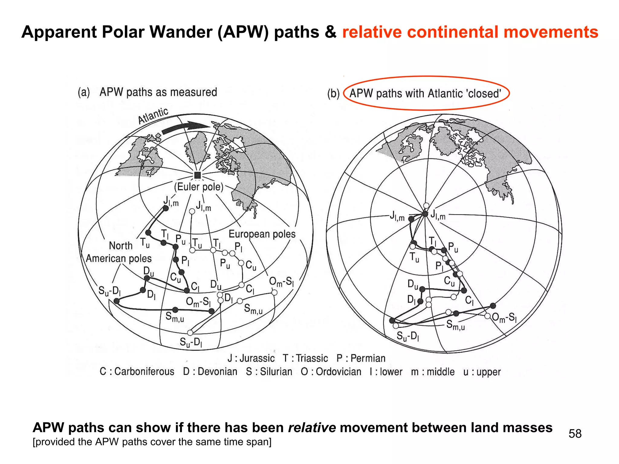 Apparent Polar Wander (APW) paths & relative continental movements

APW paths can show if there has been relative movement between land masses
[provided the APW paths cover the same time span]

58

 