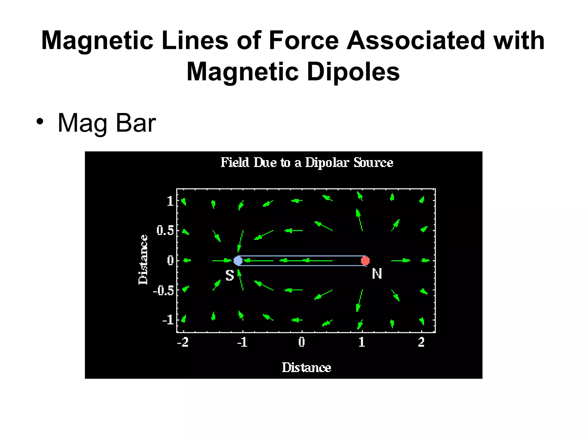 Magnetic Lines of Force Associated with
Magnetic Dipoles
• Mag Bar

 