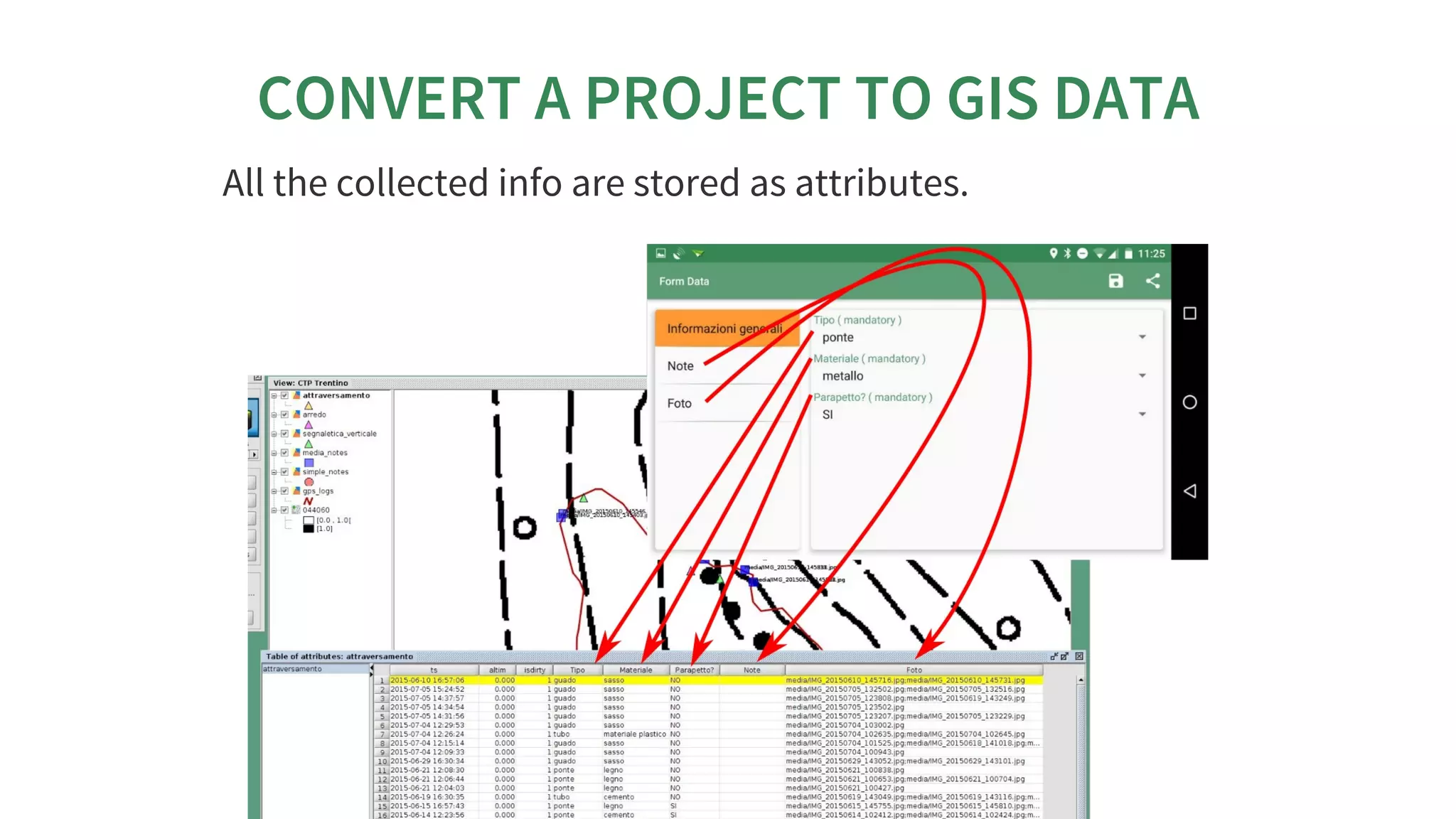 CONVERT	A	PROJECT	TO	GIS	DATA
All	the	collected	info	are	stored	as	attributes.
 