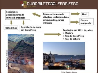 História


      Expedições
      pesquisadoras de                       Desenvolvimento de                       Ouro
      minerais preciosos                     atividades relacionadas à
                                             extração de recursos                    Ferro e
                                             minerais                                manganês
Fernão Dias             Descoberta de ouro
                        em Ouro Preto                           Fundação, em 1711, das vilas:
                                                                • Mariana
                                                                • Rica de Ouro Preto
                                                                • Real de Sabará
Foto : Miguel Andrade




                                                              Foto : Daniel Mansur
 