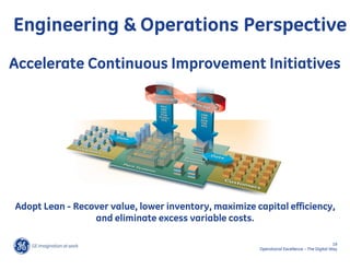 Engineering & Operations Perspective
Accelerate Continuous Improvement Initiatives




Adopt Lean - Recover value, lower inventory, maximize capital efficiency,
                 and eliminate excess variable costs.

                                                                                             19
                                                       Operational Excellence – The Digital Way
 