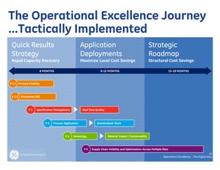 The Operational Excellence Journey
…Tactically Implemented
 Quick Results                                            Application                                             Strategic
 Strategy                                                 Deployments                                             Roadmap
 Rapid Capacity Recovery                                  Maximize Local Cost Savings                             Structural Cost Savings

                           6 MONTHS                                      9-12 MONTHS                                               15-18 MONTHS



P 1.1 Process Visibility



 P 1.2   Structured OEE



               P2    Specification Management              Real Time Quality



                              P3   Process Digitization               Standardized Work



                                            P4     Genealogy                   Material Impact / Sustainability



                                                            P5    Supply Chain Visibility and Optimization Across Multiple Sites
                                                                                                                                                                  23
                                                                                                                            Operational Excellence – The Digital Way
 