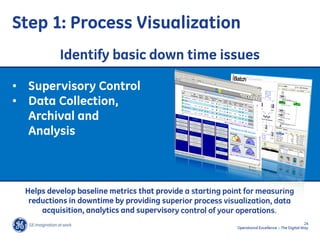Step 1: Process Visualization
           Identify basic down time issues

• Supervisory Control
• Data Collection,
  Archival and
  Analysis



  Helps develop baseline metrics that provide a starting point for measuring
   reductions in downtime by providing superior process visualization, data
      acquisition, analytics and supervisory control of your operations.
                                                                                                  24
                                                            Operational Excellence – The Digital Way
 