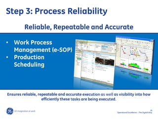 Step 3: Process Reliability
         Reliable, Repeatable and Accurate

• Work Process
  Management (e-SOP)
• Production
  Scheduling



Ensures reliable, repeatable and accurate execution as well as visibility into how
                    efficiently these tasks are being executed.

                                                                                                    26
                                                              Operational Excellence – The Digital Way
 