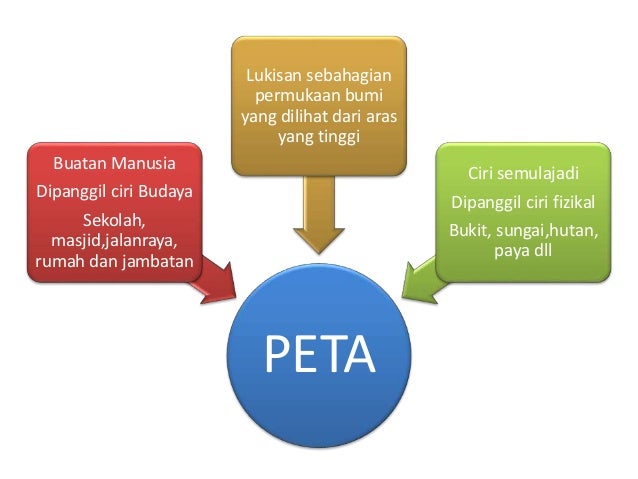 Geografi Tingkatan 1 PETA Geografi Tingkatan 1 PETA
