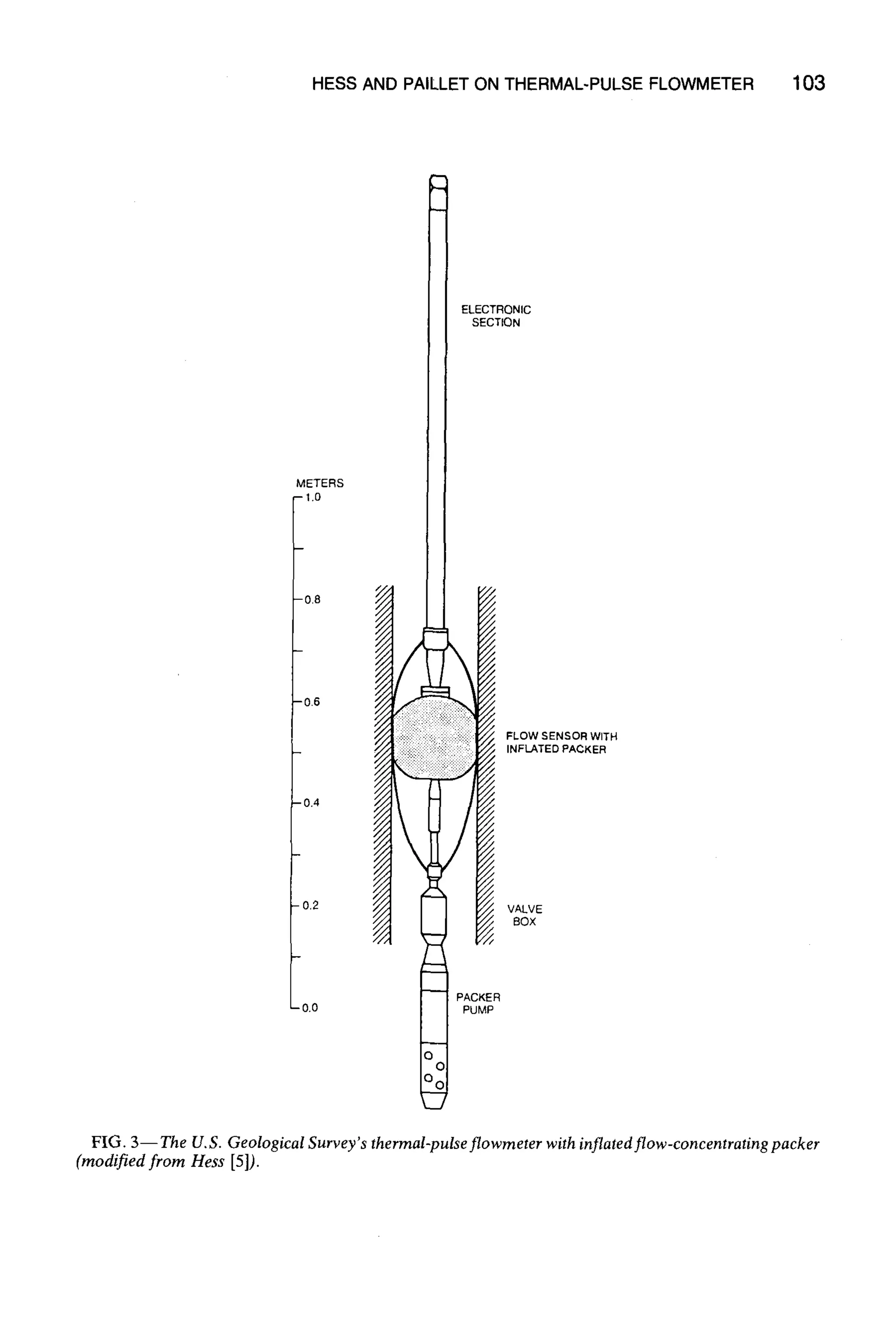 :~ONIC
"ION
HESS AND PAILLET ON THERMAL-PULSE FLOWMETER 103
METERS
-1.0
--0,8
0.6
0.4
FLOWSENSORWITH
INFLATEDPACKER
0.2
o.o
VALVE
BOX
FIG. 3 -- The U,S. Geological Survey's thermal-pulse flowmeter with inflatedflow-concentrating packer
(modified from Hess [5]).
 