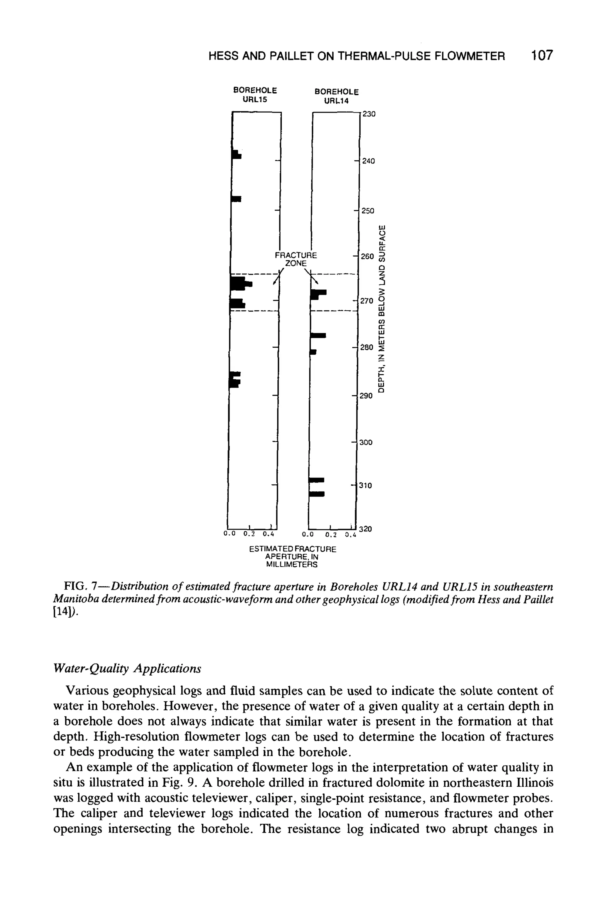 HESS AND PAILLET ON THERMAL-PULSE FLOWMETER 107
BOREHOLE BOREHOLE
URL15 URL14
---- '230
240
25O
FRACTURE
........ ZONE ....... ]260 ~=
I,.
I I
0.0 0.2 0.4
270 0
u./
280 ~;
Z
29O
300
I
310
mmm
o.o ol.2 0,4 320
ESTIMATED FRACTURE
APERTURE, IN
MILLIMETERS
FIG. 7--Distribution of estimatedfracture aperture in Boreholes URL14 and URL15 in southeastern
Manitoba deterrninedfrorn acoustic-waveform and othergeophysical logs (modified from Hess and Paillet
[14]).
Water-Quality Applications
Various geophysical logs and fluid samples can be used to indicate the solute content of
water in boreholes. However, the presence of water of a given quality at a certain depth in
a borehole does not always indicate that similar water is present in the formation at that
depth. High-resolution flowmeter logs can be used to determine the location of fractures
or beds producing the water sampled in the borehole.
An example of the application of flowmeter logs in the interpretation of water quality in
situ is illustrated in Fig. 9. A borehole drilled in fractured dolomite in northeastern Illinois
was logged with acoustic televiewer, caliper, single-point resistance, and flowmeter probes.
The caliper and televiewer logs indicated the location of numerous fractures and other
openings intersecting the borehole. The resistance log indicated two abrupt changes in
 