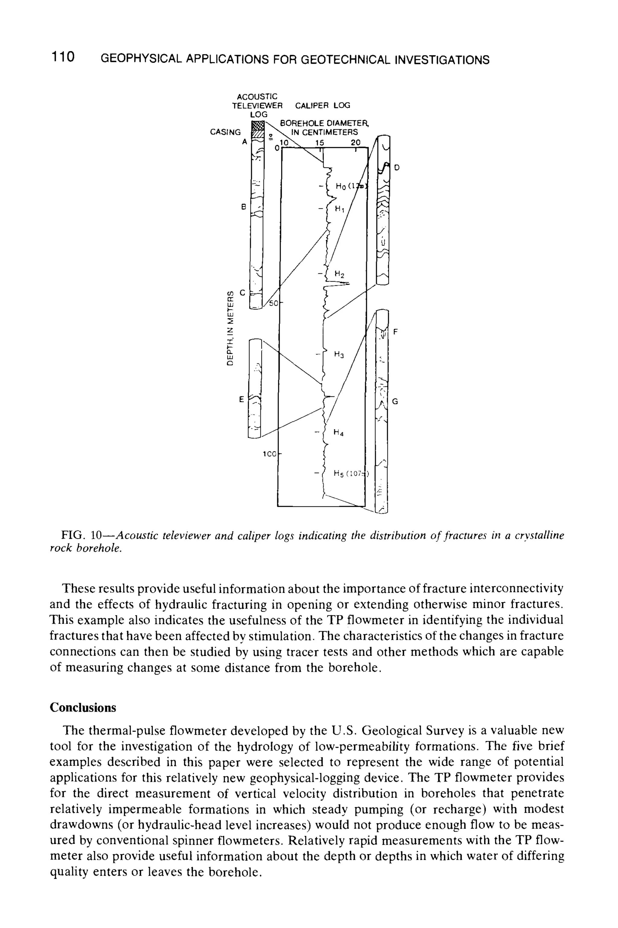 110 GEOPHYSICALAPPLICATIONSFOR GEOTECHNICALINVESTIGATIONS
ACOUSTIC
TELEVIEWER CALIPER LOG
LOG
~ BOREHOLEDIAMETER,
CASING IN CENTIMETERS
D
/
F
G
~c
E
FIG. lO--Acoustic televiewer and caliper logs indicating the distribution or fractures in a crystalline
rock borehole.
These results provide useful information about the importance of fracture interconnectivity
and the effects of hydraulic fracturing in opening or extending otherwise minor fractures.
This example also indicates the usefulness of the TP flowmeter in identifying the individual
fractures that have been affected by stimulation. The characteristics of the changes in fracture
connections can then be studied by using tracer tests and other methods which are capable
of measuring changes at some distance from the borehole.
Conclusions
The thermal-pulse flowmeter developed by the U.S. Geological Survey is a valuable new
tool for the investigation of the hydrology of low-permeability formations. The five brief
examples described in this paper were selected to represent the wide range of potential
applications for this relatively new geophysical-logging device. The TP flowmeter provides
for the direct measurement of vertical velocity distribution in boreholes that penetrate
relatively impermeable formations in which steady pumping (or recharge) with modest
drawdowns (or hydraulic-head level increases) would not produce enough flow to be meas-
ured by conventional spinner flowmeters. Relatively rapid measurements with the TP flow-
meter also provide useful information about the depth or depths in which water of differing
quality enters or leaves the borehole.
 