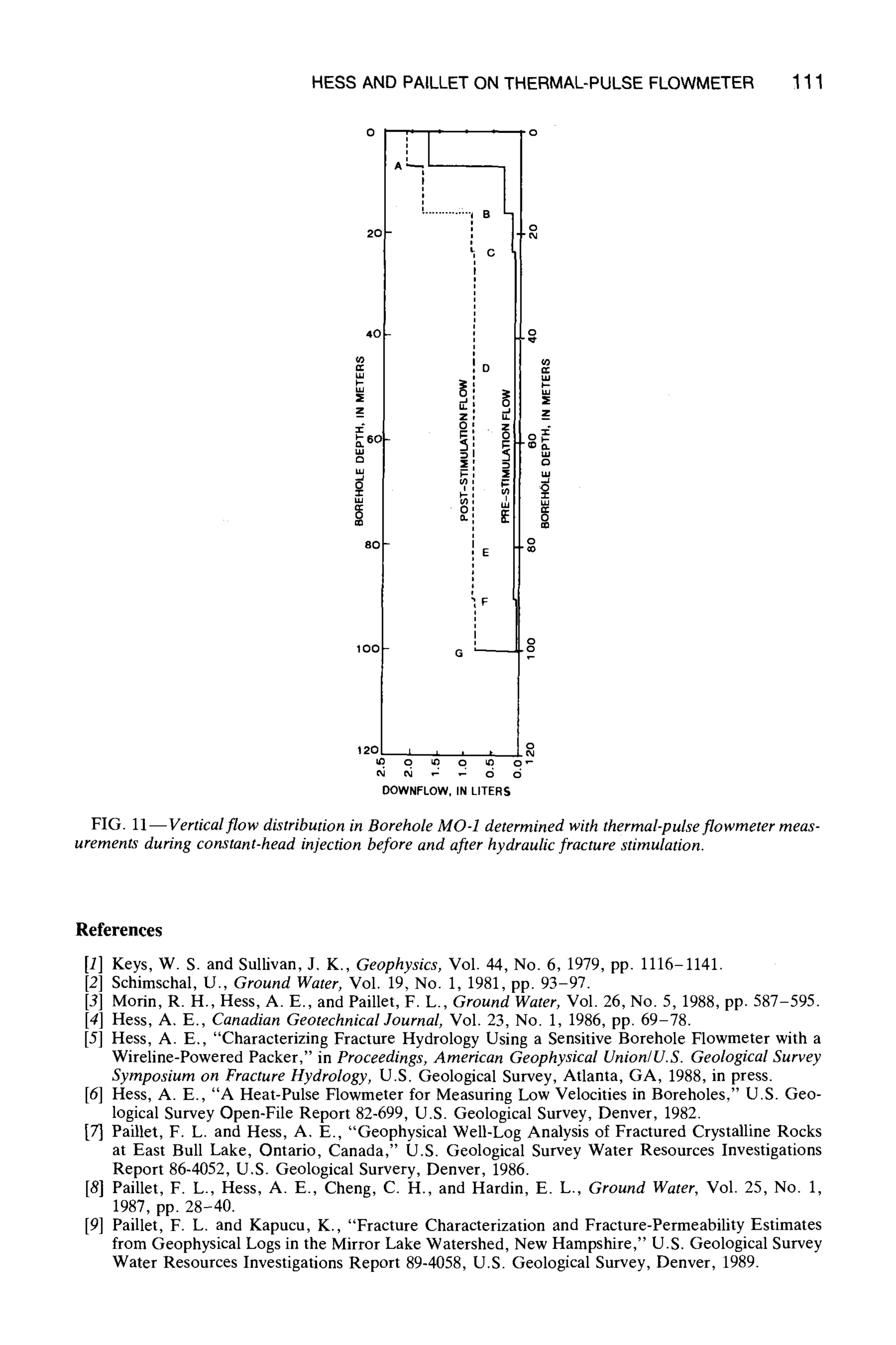 HESS AND PAILLET ON THERMAL-PULSE FLOWMETER 111
o !21 I~
A, 1!: i
..............i B -
2o i 1 o
~, c
i
I
i
1
40 ,1
t
,
z_ , ~. z_
zff O' -
E6o ~', g .o~
= 1
80 [ 0
~ E "r
i
"F
i
I
i o
100 G ~ . o
i
12o ~ i ~LO 0 ~0 0 ~ 0 ~
oi ai ,-: .-: 6 d
DOWNFLOW,IN LITERS
FIG. 11--Verticalflow distribution in Borehole MO-1 determined with thermal-pulse flowmeter meas-
urements during constant-head injection before and after hydraulic fracture stimulation.
References
[1] Keys, W. S. and Sullivan, J. K., Geophysics, Vol. 44, No. 6, 1979, pp. 1116-1141.
[2] Schimschal, U., Ground Water, Vol. 19, No. 1, 1981, pp. 93-97.
[3] Morin, R. H., Hess, A. E., and Paillet, F. L., Ground Water, Vol. 26, No. 5, 1988, pp. 587-595.
[4] Hess, A. E., Canadian Geotechnical Journal, Vol. 23, No. 1, 1986, pp. 69-78.
[5] Hess, A. E., "Characterizing Fracture Hydrology Using a Sensitive Borehole Flowmeter with a
Wireline-Powered Packer," in Proceedings, American Geophysical Union/U.S. Geological Survey
Symposium on Fracture Hydrology, U.S. Geological Survey, Atlanta, GA, 1988, in press.
[6] Hess, A. E., "A Heat-Pulse Flowmeter for Measuring Low Velocities in Boreholes," U.S. Geo-
logical Survey Open-File Report 82-699, U.S. Geological Survey, Denver, 1982.
[7] Paillet, F. L. and Hess, A. E., "Geophysical Well-Log Analysis of Fractured Crystalline Rocks
at East Bull Lake, Ontario, Canada," U.S. Geological Survey Water Resources Investigations
Report 86-4052, U.S. Geological Survery, Denver, 1986.
[8] Paillet, F. L., Hess, A. E., Cheng, C. H., and Hardin, E. L., Ground Water, Vol. 25, No. 1,
1987, pp. 28-40.
[9] Paillet, F. L. and Kapucu, K., "Fracture Characterization and Fracture-Permeability Estimates
from Geophysical Logs in the Mirror Lake Watershed, New Hampshire," U.S. Geological Survey
Water Resources Investigations Report 89-4058, U.S. Geological Survey, Denver, 1989.
 