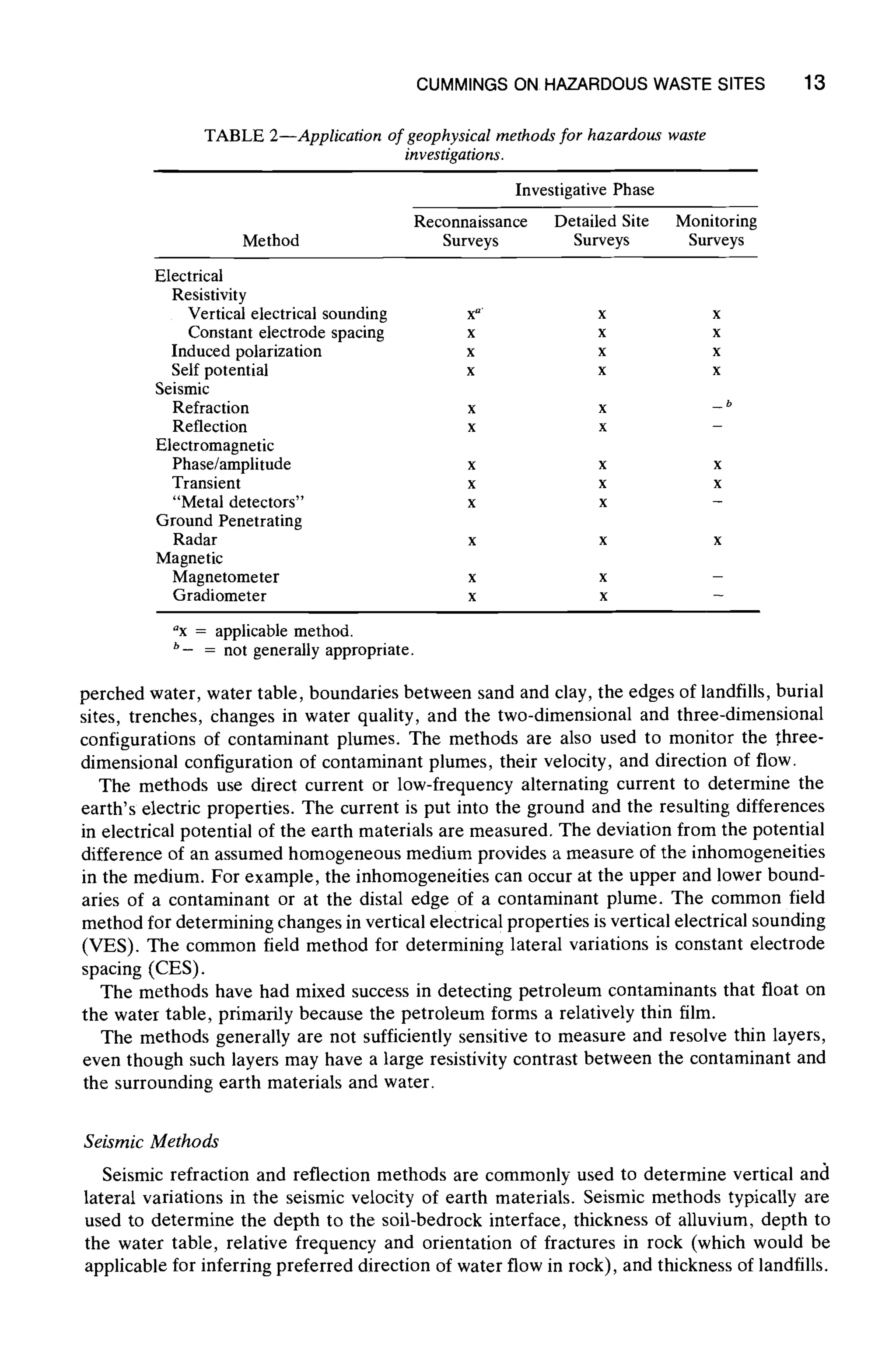 CUMMINGS ON HAZARDOUS WASTE SITES
TABLE 2--Appfication of geophysical methods for hazardous waste
investigations.
13
Investigative Phase
Reconnaissance Detailed Site Monitoring
Method Surveys Surveys Surveys
Electrical
Resistivity
Vertical electrical sounding x" x x
Constant electrode spacing x x x
Induced polarization x x x
Self potential x x x
Seismic
Refraction x x _ b
Reflection x x -
Electromagnetic
Phase/amplitude x x x
Transient x x x
"Metal detectors" x x -
Ground Penetrating
Radar x x x
Magnetic
Magnetometer x x -
Gradiometer x x -
"x = applicable method.
b_ = not generally appropriate.
perched water, water table, boundaries between sand and clay, the edges of landfills, burial
sites, trenches, changes in water quality, and the two-dimensional and three-dimensional
configurations of contaminant plumes. The methods are also used to monitor the three-
dimensional configuration of contaminant plumes, their velocity, and direction of flow.
The methods use direct current or low-frequency alternating current to determine the
earth's electric properties. The current is put into the ground and the resulting differences
in electrical potential of the earth materials are measured. The deviation from the potential
difference of an assumed homogeneous medium provides a measure of the inhomogeneities
in the medium. For example, the inhomogeneities can occur at the upper and lower bound-
aries of a contaminant or at the distal edge of a contaminant plume. The common field
method for determining changes in vertical electrica! properties is vertical electrical sounding
(VES). The common field method for determining lateral variations is constant electrode
spacing (CES).
The methods have had mixed success in detecting petroleum contaminants that float on
the water table, primarily because the petroleum forms a relatively thin film.
The methods generally are not sufficiently sensitive to measure and resolve thin layers,
even though such layers may have a large resistivity contrast between the contaminant and
the surrounding earth materials and water.
Seismic Methods
Seismic refraction and reflection methods are commonly used to determine vertical and
lateral variations in the seismic velocity of earth materials. Seismic methods typically are
used to determine the depth to the soil-bedrock interface, thickness of alluvium, depth to
the water table, relative frequency and orientation of fractures in rock (which would be
applicable for inferring preferred direction of water flow in rock), and thickness of landfills.
 