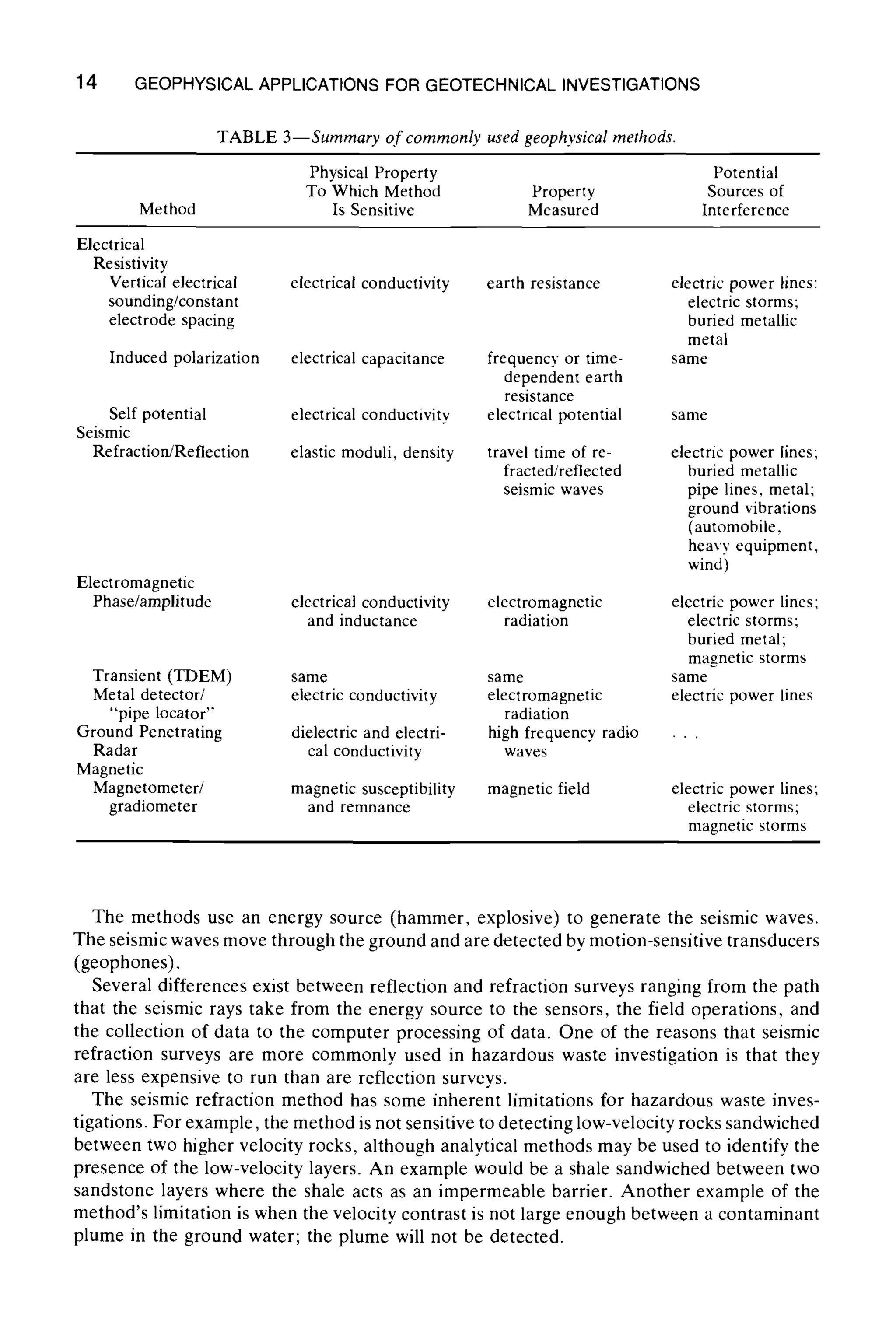14 GEOPHYSICALAPPLICATIONSFOR GEOTECHNICALINVESTIGATIONS
TABLE 3--Summary of commonly used geophysicalmethods.
Physical Property
To Which Method Property
Method Is Sensitive Measured
Potential
Sources of
Interference
Electrical
Resistivity
Vertical electrical
sounding/constant
electrode spacing
electrical conductivity earth resistance
Induced polarization electrical capacitance frequency or time-
dependent earth
resistance
Self potential electrical conductivity electrical potential
Seismic
Refraction/Reflection elastic moduli, density travel time of re-
fracted/reflected
seismic waves
electrical conductivity electromagnetic
and inductance radiation
Electromagnetic
Phase/amplitude
Transient (TDEM) same same
Metal detector/ electric conductivity electromagnetic
"pipe locator" radiation
Ground Penetrating dielectric and electri- high frequency radio
Radar cal conductivity waves
Magnetic
Magnetometer/ magnetic susceptibility magnetic field
gradiometer and remnance
electric power lines:
electric storms;
buried metallic
metal
same
same
electric power lines;
buried metallic
pipe lines, metal;
ground vibrations
(automobile,
heavy equipment,
wind)
electric power lines;
electric storms;
buried metal;
magnetic storms
same
electric power lines
electric power lines;
electric storms;
magnetic storms
The methods use an energy source (hammer, explosive) to generate the seismic waves.
The seismic waves move through the ground and are detected by motion-sensitive transducers
(geophones).
Several differences exist between reflection and refraction surveys ranging from the path
that the seismic rays take from the energy source to the sensors, the field operations, and
the collection of data to the computer processing of data. One of the reasons that seismic
refraction surveys are more commonly used in hazardous waste investigation is that they
are less expensive to run than are reflection surveys.
The seismic refraction method has some inherent limitations for hazardous waste inves-
tigations. For example, the method is not sensitive to detecting low-velocity rocks sandwiched
between two higher velocity rocks, although analytical methods may be used to identify the
presence of the low-velocity layers. An example would be a shale sandwiched between two
sandstone layers where the shale acts as an impermeable barrier. Another example of the
method's limitation is when the velocity contrast is not large enough between a contaminant
plume in the ground water; the plume will not be detected.
 