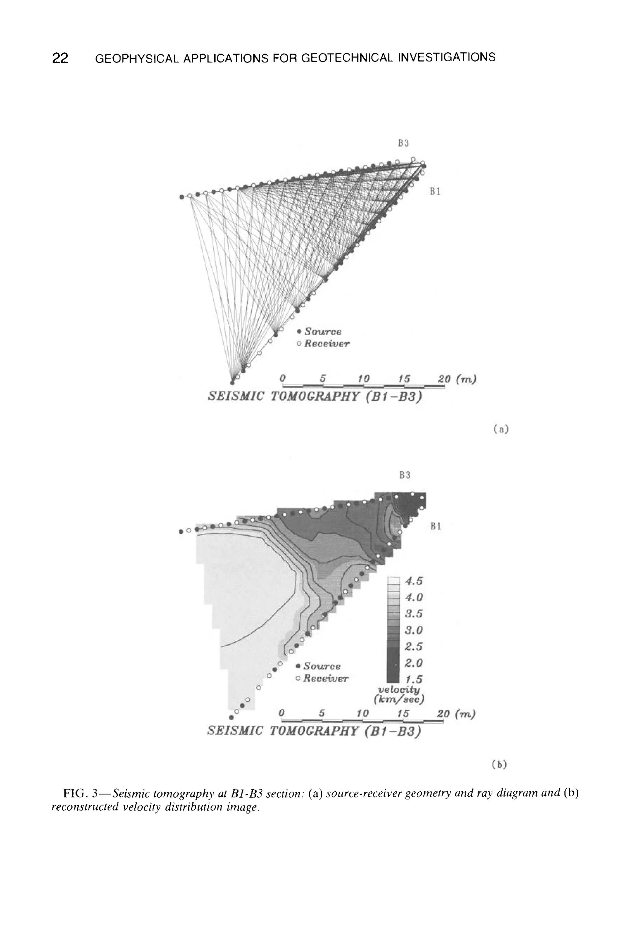 22 GEOPHYSICAL APPLICATIONS FOR GEOTECHNICAL INVESTIGATIONS
FIG. 3--Seismic tomography at B1-B3 section: (a) source-receiver geometry and ray diagram and (b)
reconstructed velocity distribution image.
 