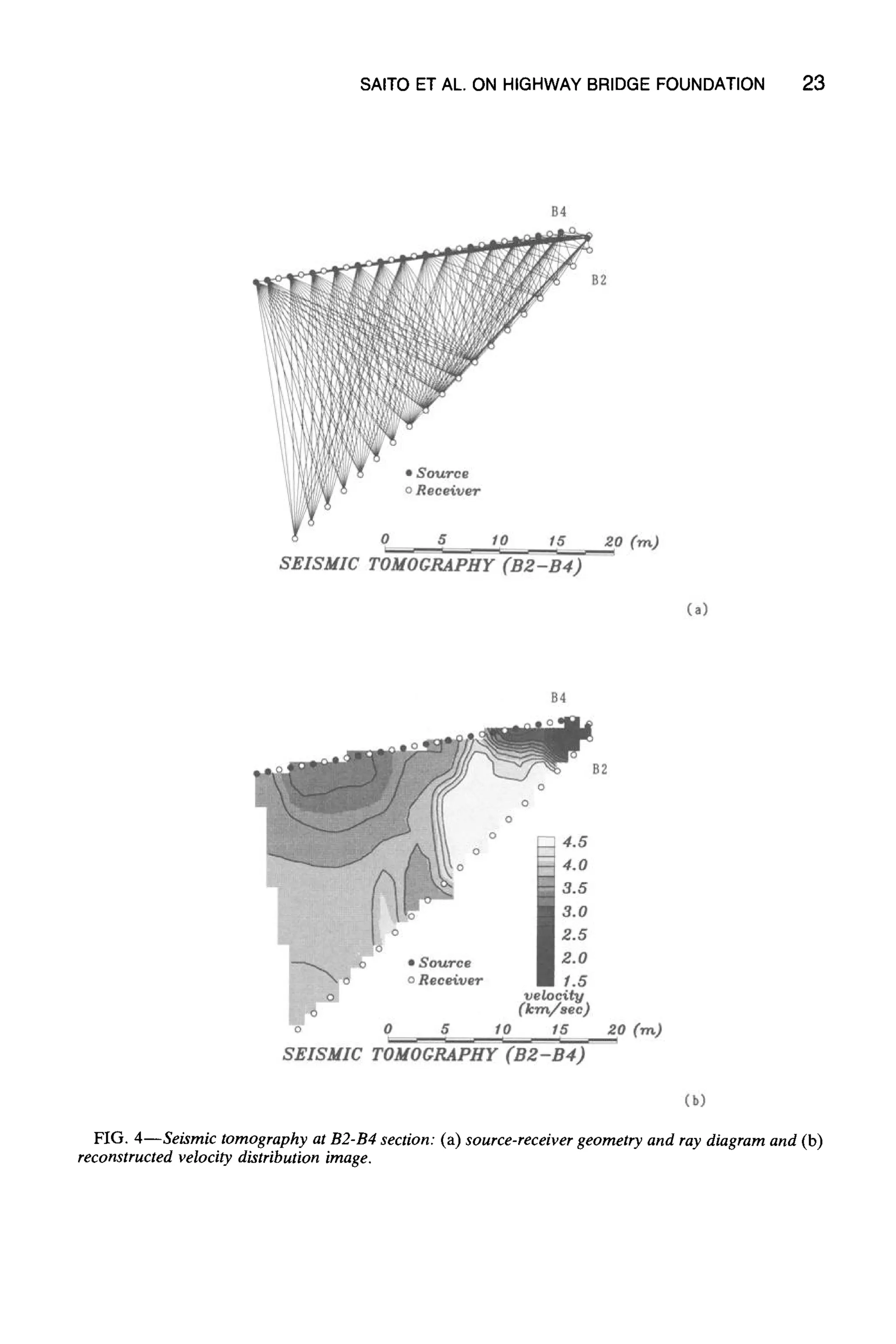 SAITO ET AL. ON HIGHWAY BRIDGE FOUNDATION 23
FIG. 4--Seismic tomography at B2-B4 section: (a) source-receiver geometry and ray diagram and (b)
reconstructed velocity distribution image.
 