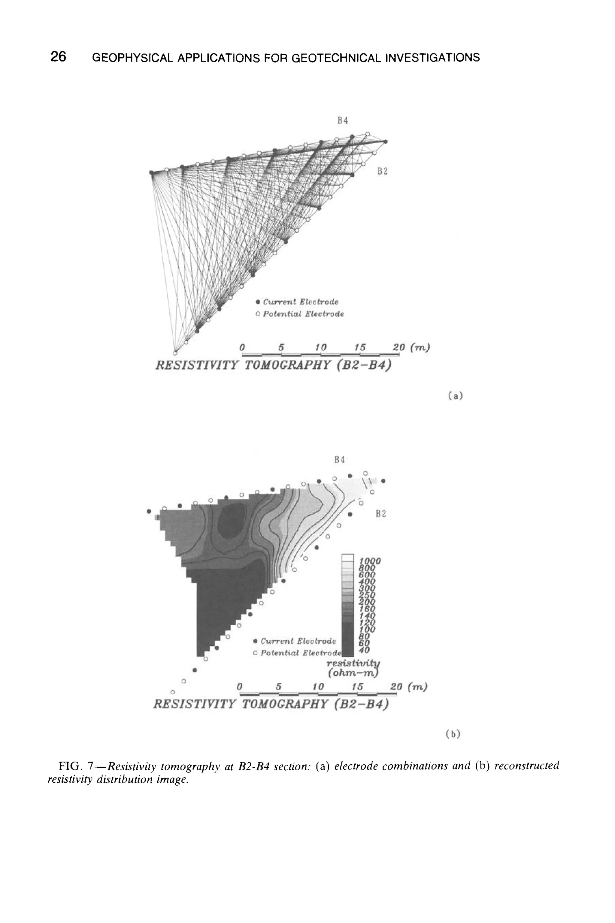 26 GEOPHYSICALAPPLICATIONSFOR GEOTECHNICALINVESTIGATIONS
FIG. 7--Resistivity tomography at B2-B4 section. (a) electrode combinations and (b) reconstructed
resistivity distribution image.
 