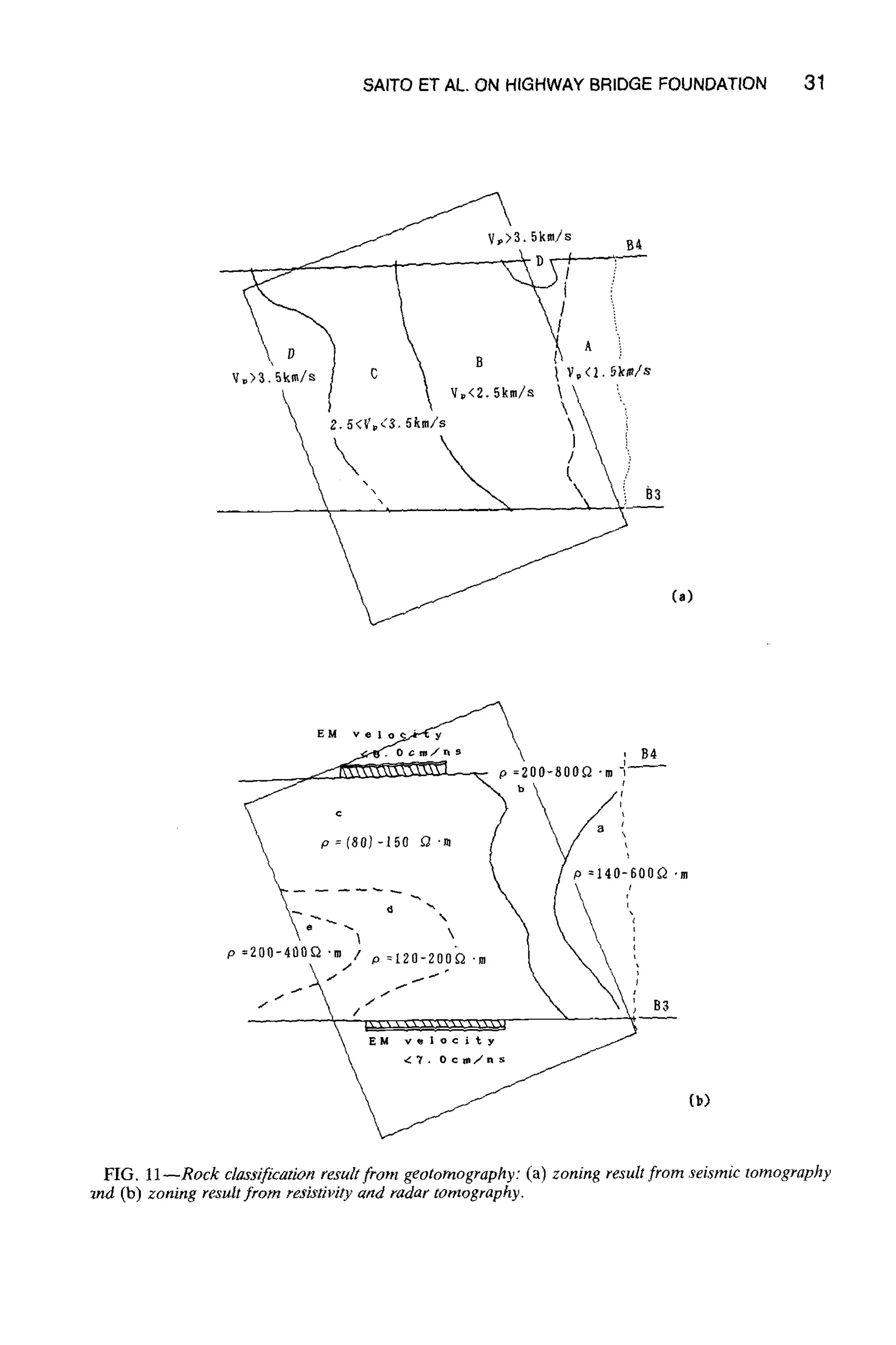 SAITO ET AL. ON HIGHWAY BRIDGE FOUNDATION 31
.5kra/s B~
/ i
Ca)
EM velor "
I B4
 ' ~ / ,o--140-600(2 'm
p=200-400ff2,m / r t20 200" - ~ ~ ~
(b)
FIG. 11--Rock classification resultfront geotomography: (a) zoning resultfrom seismic tomography
~nd (b) zoning resultfrom resistivity and radar tomography.
 