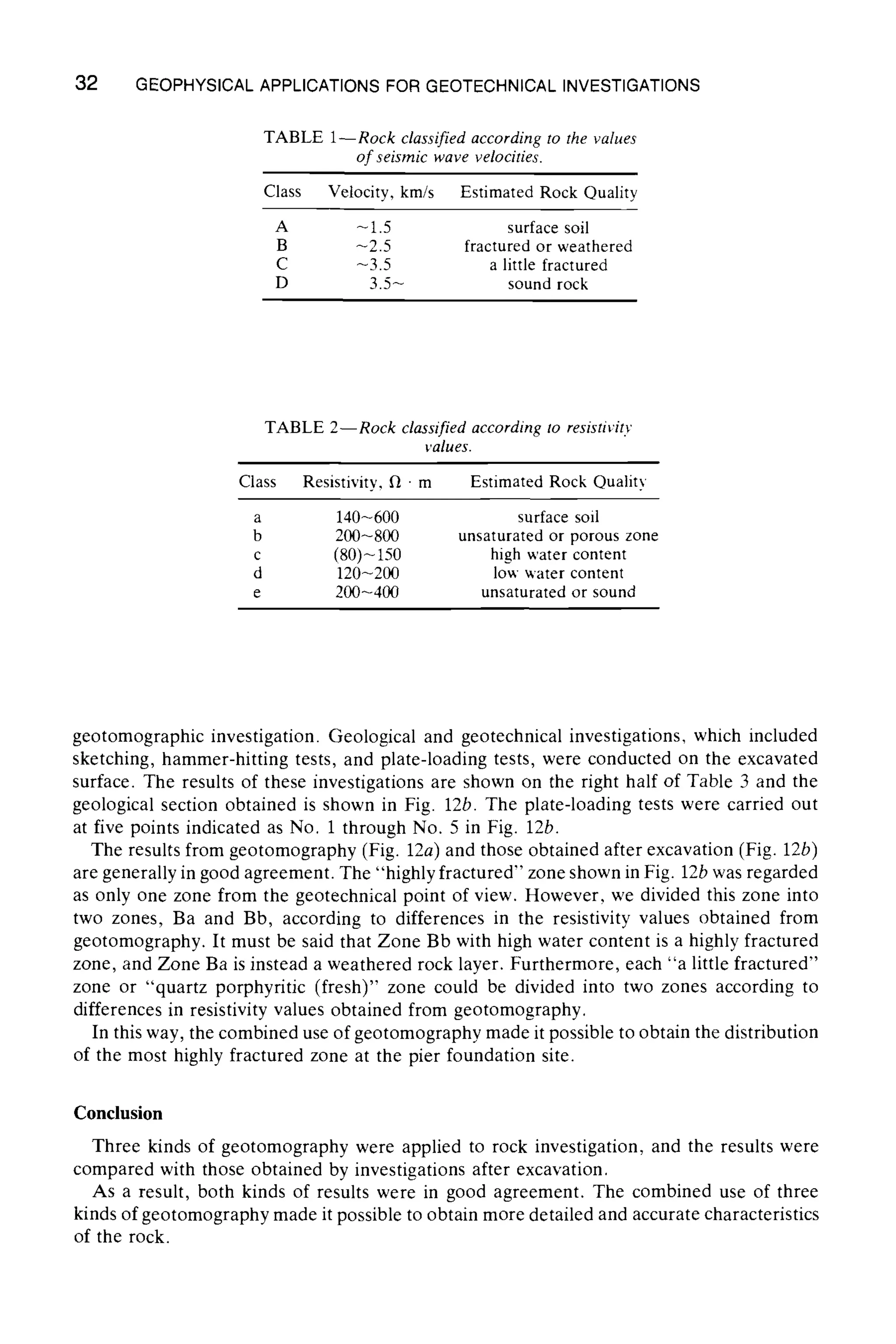 32 GEOPHYSICALAPPLICATIONSFOR GEOTECHNICALINVESTIGATIONS
TABLE 1--Rock classified according to the values
of seismic wave velocities.
Class Velocity, km/s Estimated Rock Quality
A - 1.5 surface soil
B -2.5 fractured or weathered
C -3.5 a little fractured
D 3.5- sound rock
TABLE 2--Rock classified according to resistivity
values.
Class Resistivity, fl 9m Estimated Rock Quality
a 140-600 surface soil
b 200-800 unsaturated or porous zone
c (80)-150 high water content
d 120-200 low water content
e 200-400 unsaturated or sound
geotomographic investigation. Geological and geotechnical investigations, which included
sketching, hammer-hitting tests, and plate-loading tests, were conducted on the excavated
surface. The results of these investigations are shown on the right half of Table 3 and the
geological section obtained is shown in Fig. 12b. The plate-loading tests were carried out
at five points indicated as No. 1 through No. 5 in Fig. 12b.
The results from geotomography (Fig. 12a) and those obtained after excavation (Fig. 12b)
are generally in good agreement. The "highly fractured" zone shown in Fig. 12b was regarded
as only one zone from the geotechnical point of view. However, we divided this zone into
two zones, Ba and Bb, according to differences in the resistivity values obtained from
geotomography. It must be said that Zone Bb with high water content is a highly fractured
zone, and Zone Ba is instead a weathered rock layer. Furthermore, each "a little fractured"
zone or "quartz porphyritic (fresh)" zone could be divided into two zones according to
differences in resistivity values obtained from geotomography.
In this way, the combined use of geotomography made it possible to obtain the distribution
of the most highly fractured zone at the pier foundation site.
Conclusion
Three kinds of geotomography were applied to rock investigation, and the results were
compared with those obtained by investigations after excavation.
As a result, both kinds of results were in good agreement. The combined use of three
kinds of geotomography made it possible to obtain more detailed and accurate characteristics
of the rock.
 