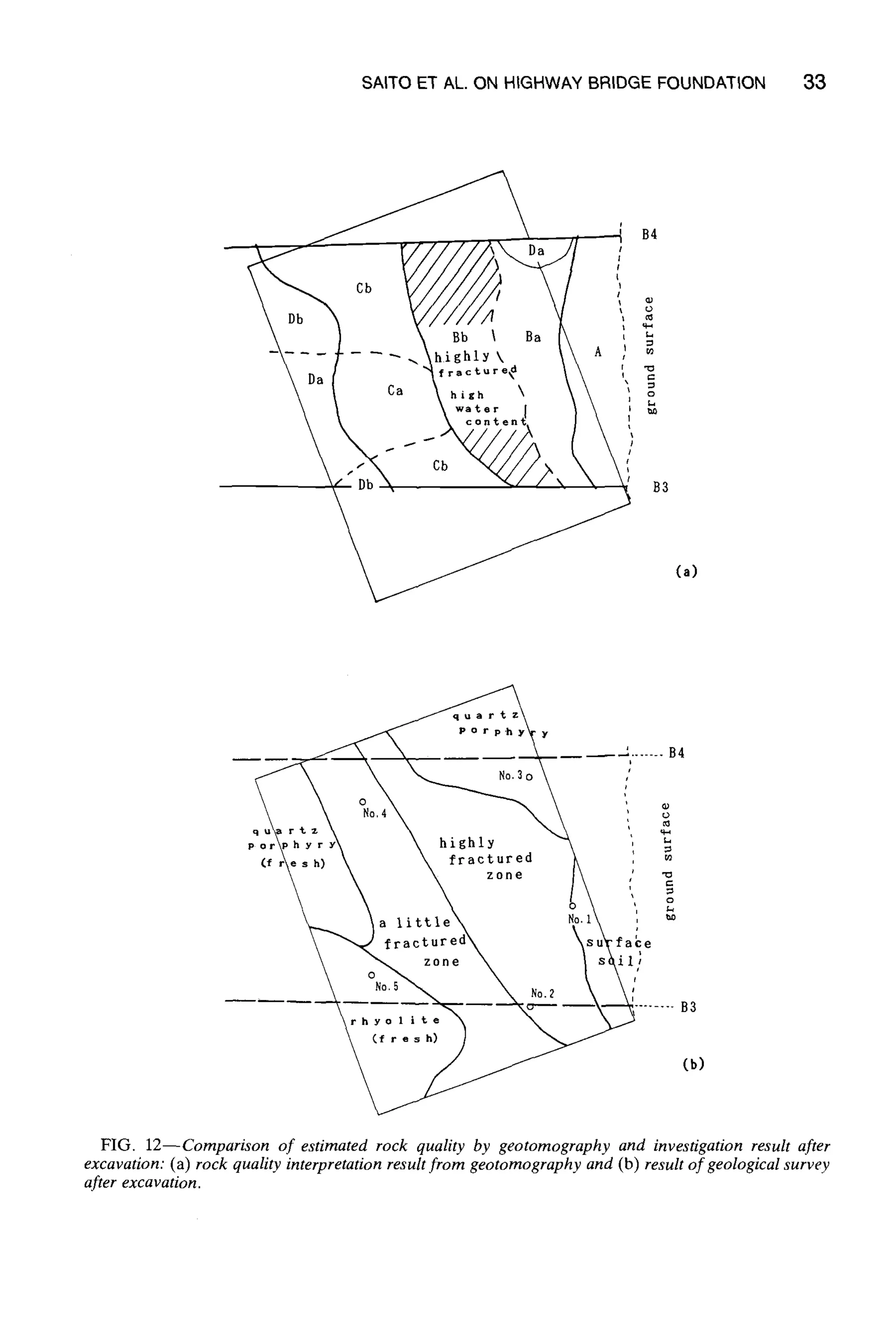 SAITO ET AL. ON HIGHWAY BRIDGE FOUNDATION 33
~ a4
Ba L
' g
I o
contens i
water [
c
-- 83
(a)
__ ~-- ...... B4
por i ~
, m
g
fai:e
Cb)
FIG. 12--Comparison of estimated rock quality by geotomography and investigation result after
excavation: (a) rock quality interpretation resultfrom geotomography and (b) result of geological survey
after excavation.
 