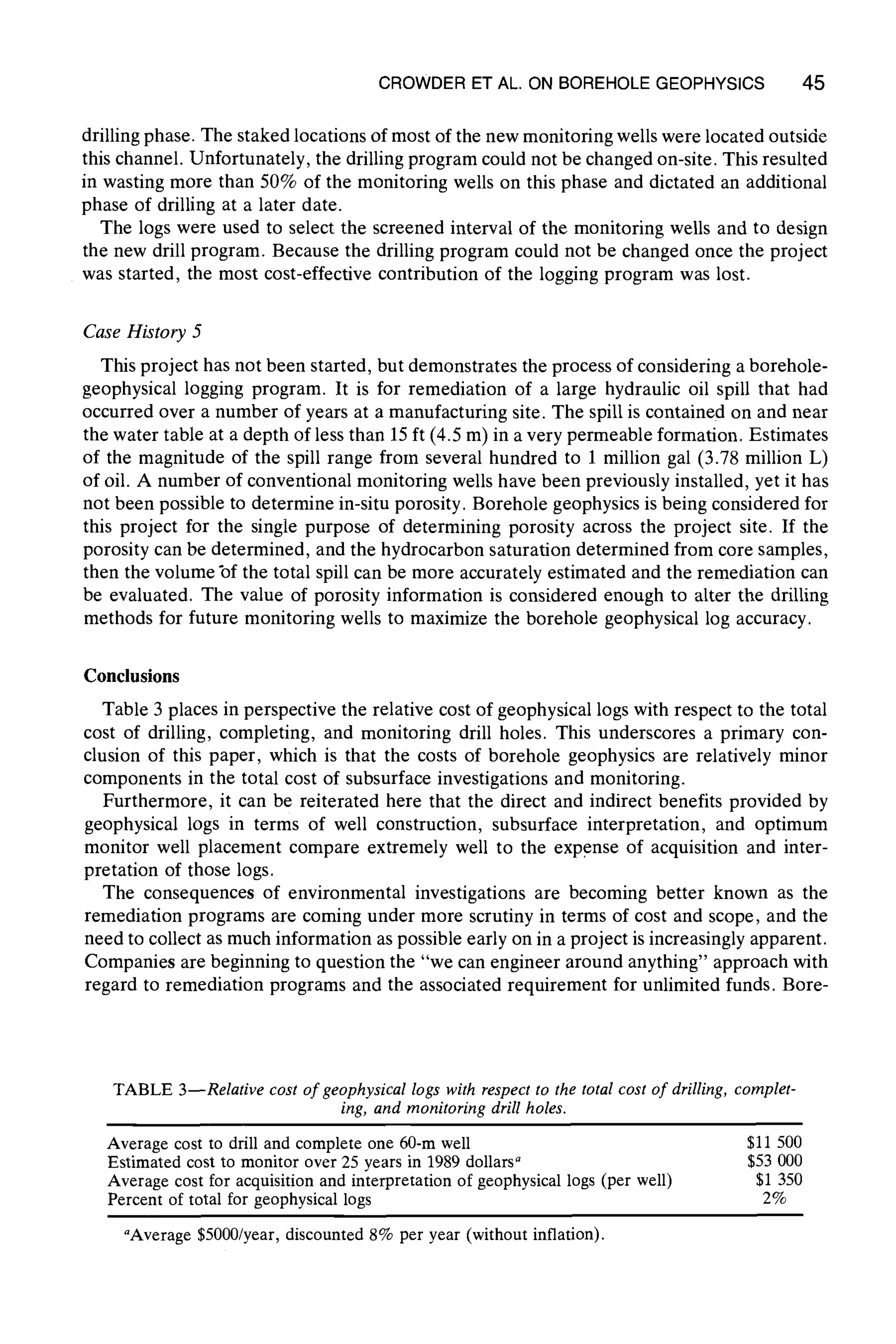 CROWDER ET AL. ON BOREHOLE GEOPHYSICS 45
drilling phase. The staked locations of most of the new monitoring wells were located outside
this channel. Unfortunately, the drilling program could not be changed on-site. This resulted
in wasting more than 50% of the monitoring wells on this phase and dictated an additional
phase of drilling at a later date.
The logs were used to select the screened interval of the monitoring wells and to design
the new drill program. Because the drilling program could not be changed once the project
was started, the most cost-effective contribution of the logging program was lost.
Case History 5
This project has not been started, but demonstrates the process of considering a borehole-
geophysical logging program. It is for remediation of a large hydraulic oil spill that had
occurred over a number of years at a manufacturing site. The spill is contained on and near
the water table at a depth of less than 15 ft (4.5 m) in a very permeable formation. Estimates
of the magnitude of the spill range from several hundred to 1 million gal (3.78 million L)
of oil. A number of conventional monitoring wells have been previously installed, yet it has
not been possible to determine in-situ porosity. Borehole geophysics is being considered for
this project for the single purpose of determining porosity across the project site. If the
porosity can be determined, and the hydrocarbon saturation determined from core samples,
then the volume bf the total spill can be more accurately estimated and the remediation can
be evaluated. The value of porosity information is considered enough to alter the drilling
methods for future monitoring wells to maximize the borehole geophysical log accuracy.
Conclusions
Table 3 places in perspective the relative cost of geophysical logs with respect to the total
cost of drilling, completing, and monitoring drill holes. This underscores a primary con-
clusion of this paper, which is that the costs of borehole geophysics are relatively minor
components in the total cost of subsurface investigations and monitoring.
Furthermore, it can be reiterated here that the direct and indirect benefits provided by
geophysical logs in terms of well construction, subsurface interpretation, and optimum
monitor well placement compare extremely well to the expense of acquisition and inter-
pretation of those logs.
The consequences of environmental investigations are becoming better known as the
remediation programs are coming under more scrutiny in terms of cost and scope, and the
need to collect as much information as possible early on in a project is increasingly apparent.
Companies are beginning to question the "we can engineer around anything" approach with
regard to remediation programs and the associated requirement for unlimited funds. Bore-
TABLE 3--Relative cost of geophysical logs with respect to the total cost of drilling, complet-
ing, and monitoring drill holes.
Average cost to drill and complete one 60-m well $11 500
Estimated cost to monitor over 25 years in 1989 dollarsa $53 000
Average cost for acquisition and interpretation of geophysical logs (per well) $1 350
Percent of total for geophysical logs 2%
"Average $5000/year, discounted 8% per year (without inflation).
 