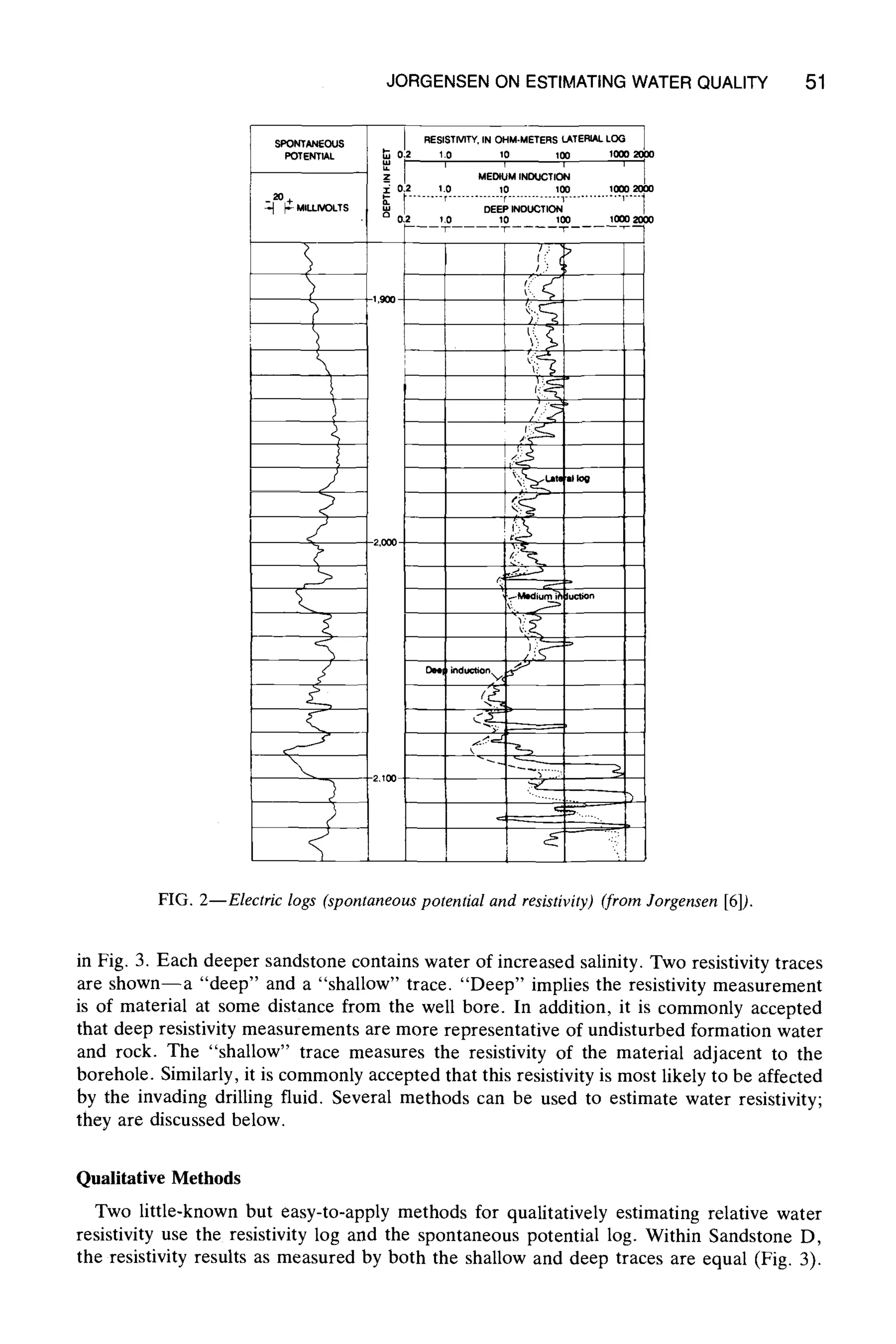 JORGENSEN ON ESTIMATING WATER QUALITY 51
SPONTANEOUS
POTENTIAL
20+
~,~ ~g-MILLNOI.TS
,
.ES,STM~. I. O..-.ErERs ~rE~J.toa
Q2 ~.o ~o ,oo loooz ~o
m i I / i
z MEDIUM IND~ICTION
0.2 ~.o, ,o ,p ,~._~.
DEEP INOIJCTION
'l 0.2 ~O 10 100 1000 2r
t~
~Mecliumi~ tu~on
/,
2,000

..J
2,100-
pinduction./
FIG. 2--Electric logs (spontaneouspotential and resistivity) (fromJorgensen [6]).
in Fig. 3. Each deeper sandstone contains water of increased salinity. Two resistivity traces
are shown--a "deep" and a "shallow" trace. "Deep" implies the resistivity measurement
is of material at some distance from the well bore. In addition, it is commonly accepted
that deep resistivity measurements are more representative of undisturbed formation water
and rock. The "shallow" trace measures the resistivity of the material adjacent to the
borehole. Similarly, it is commonly accepted that this resistivity is most likely to be affected
by the invading drilling fluid. Several methods can be used to estimate water resistivity;
they are discussed below.
Qualitative Methods
Two little-known but easy-to-apply methods for qualitatively estimating relative water
resistivity use the resistivity log and the spontaneous potential log. Within Sandstone D,
the resistivity results as measured by both the shallow and deep traces are equal (Fig. 3).
 