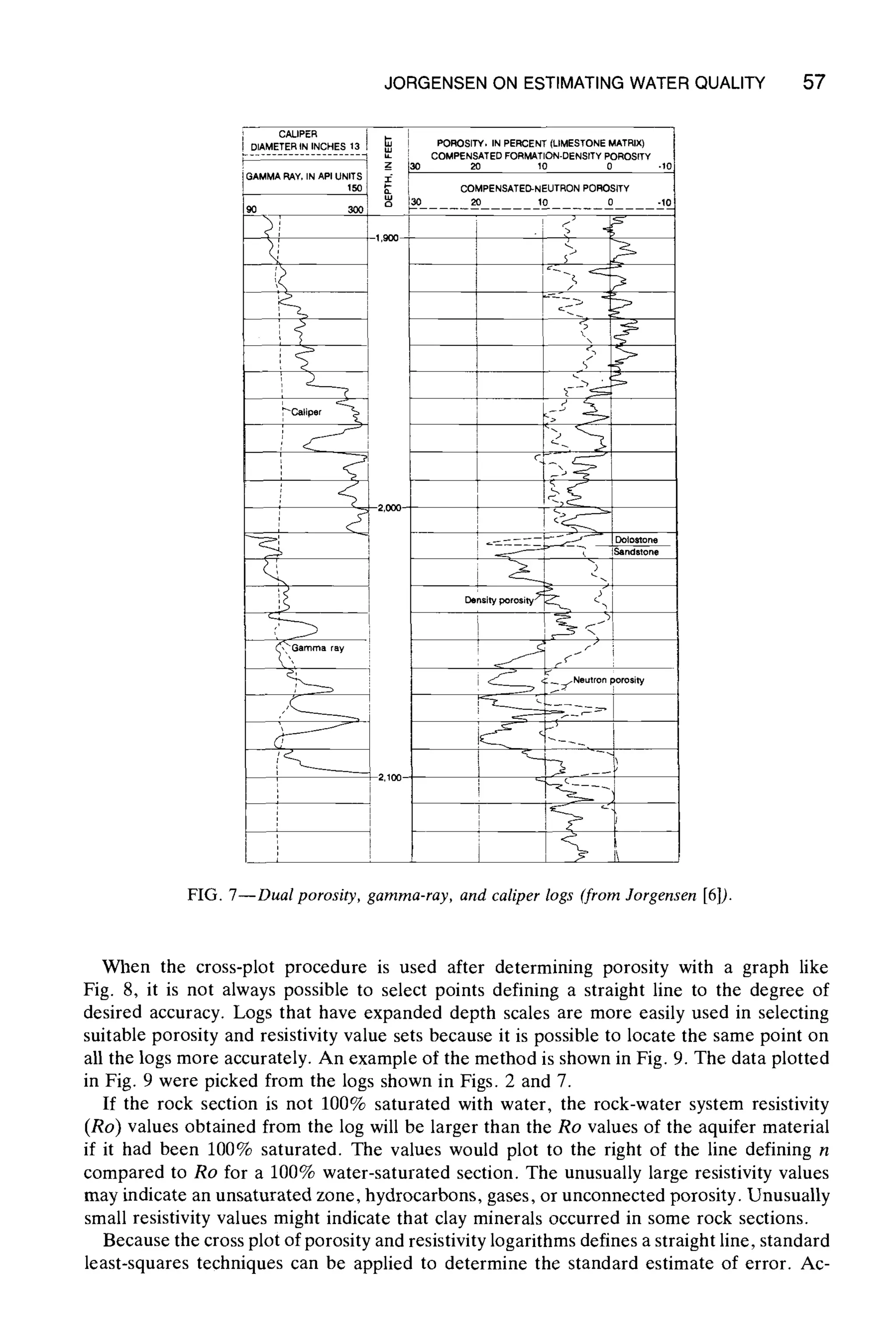 JORGENSEN ON ESTIMATING WATER QUALITY 57
CALIPER ~ i POROSITY.IN PERCENT(LIMESTONEMATRIX)
DIAMETERIN INCHES 13 i COMPENSATEDFORMATION-DENSfTYPOROSITY
GAMMARAY,INAPi UNITS Z ~_ 20 10 0 "10
150 ~ I COMPENSATED-NEUTRONPOROSITY
300 ~ 130 20 lo o -1090 ~ ~ ........................L
j 1,900 '
ii I
~'Caliper l
r i
I
I'
_-
,~Gamma ray
_
P
__ L
2,000
i
i
+] 2,100
i
iI
i
I
i
Sandstone
i -)
Densityporosity~ ~ ~.
i !% 5
i ~Neutron Porosity
FIG. 7--Dual porosity, gamma-ray, and caliper logs (from Jorgensen [6]).
When the cross-plot procedure is used after determining porosity with a graph like
Fig. 8, it is not always possible to select points defining a straight line to the degree of
desired accuracy. Logs that have expanded depth scales are more easily used in selecting
suitable porosity and resistivity value sets because it is possible to locate the same point on
all the logs more accurately. An example of the method is shown in Fig. 9. The data plotted
in Fig. 9 were picked from the logs shown in Figs. 2 and 7.
If the rock section is not 100% saturated with water, the rock-water system resistivity
(Ro) values obtained from the log will be larger than the Ro values of the aquifer material
if it had been 100% saturated. The values would plot to the right of the line defining n
compared to Ro for a 100% water-saturated section. The unusually large resistivity values
may indicate an unsaturated zone, hydrocarbons, gases, or unconnected porosity. Unusually
small resistivity values might indicate that clay minerals occurred in some rock sections.
Because the cross plot of porosity and resistivity logarithms defines a straight line, standard
least-squares techniques can be applied to determine the standard estimate of error. Ac-
 