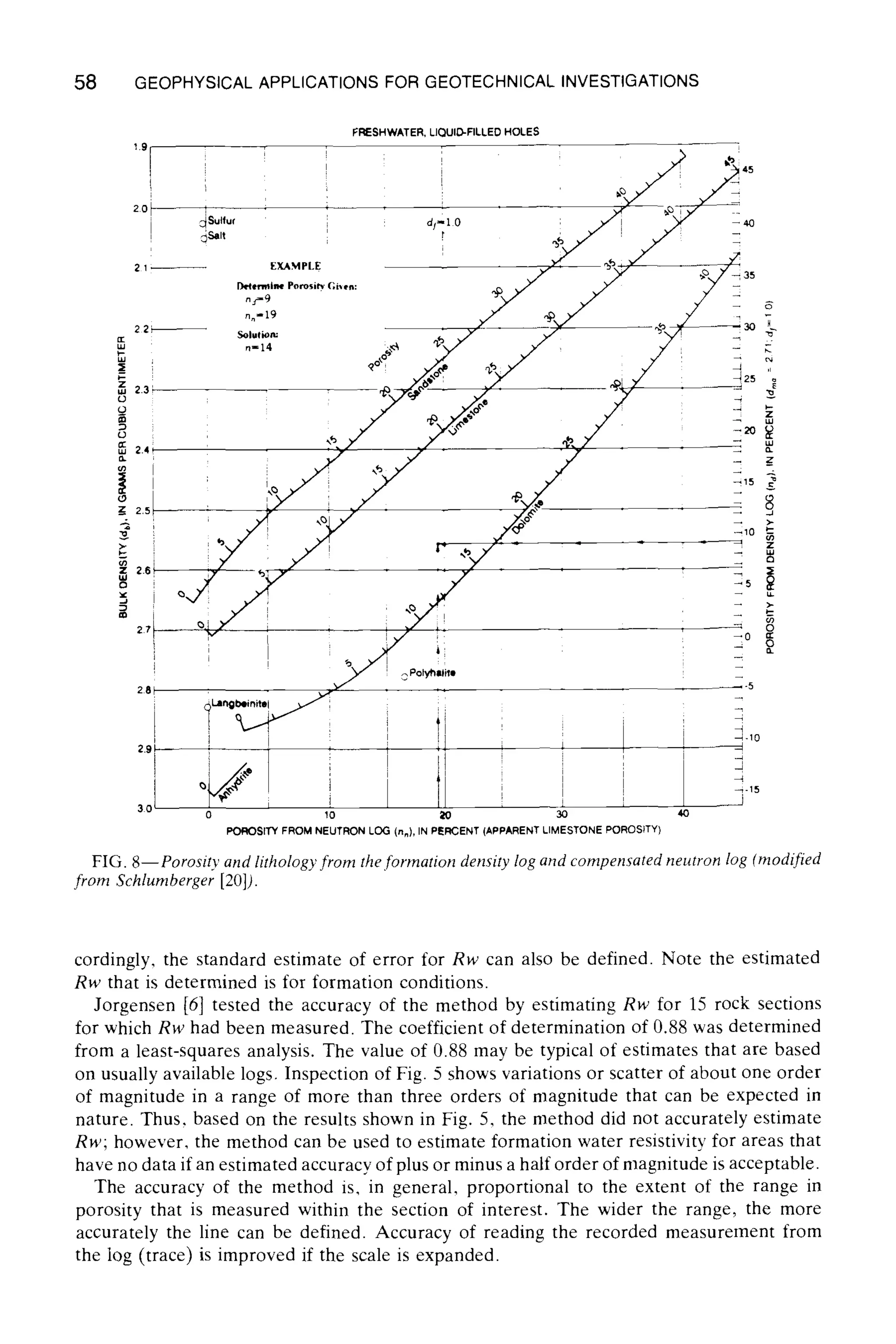 58 GEOPHYSICAL APPLICATIONS FOR GEOTECHNICAL INVESTIGATIONS
2o]
~Sulfur
] ~s=,
221
,,=,
2.3,-
o=
2.4;
'
2.6
== i
2 7 ~
i
28!
i
301
FRESHWATER,LIQUID-RLLEDHOLES
i
i
EXkMPI.E
D~emmlM Porosi~r(;i~en:
nS=9
n~=t9
n=14
dl'l 0
Langm~eirtitli
&
Polyhliitl
tJ
o m ~o -3o
PO~IOSITYFROM NEUTRON LOG (nn), IN PERCENT (APPARENTLIMESTONE POROSITY)
24o
d
~2s
w
-2o~.
x
E'o ~,
-- 8
:o g=
~-10
4
~-15
FIG. 8--Porosity and lithology from the formation density log and compensated neutron log (modified
from Schlumberger [20]).
cordingly, the standard estimate of error for Rw can also be defined. Note the estimated
Rw that is determined is for formation conditions.
Jorgensen [6] tested the accuracy of the method by estimating Rw for 15 rock sections
for which Rw had been measured. The coefficient of determination of 0.88 was determined
from a least-squares analysis. The value of 0.88 may be typical of estimates that are based
on usually available logs. Inspection of Fig. 5 shows variations or scatter of about one order
of magnitude in a range of more than three orders of magnitude that can be expected in
nature. Thus, based on the results shown in Fig. 5, the method did not accurately estimate
Rw; however, the method can be used to estimate formation water resistivity for areas that
have no data if an estimated accuracy of plus or minus a half order of magnitude is acceptable.
The accuracy of the method is, in general, proportional to the extent of the range in
porosity that is measured within the section of interest. The wider the range, the more
accurately the line can be defined. Accuracy of reading the recorded measurement from
the log (trace) is improved if the scale is expanded.
 