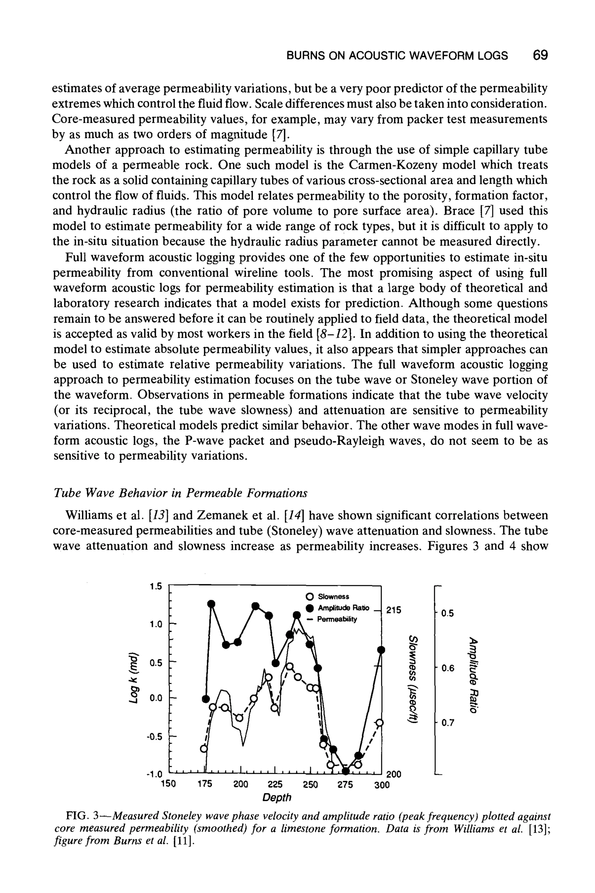 BURNS ON ACOUSTIC WAVEFORM LOGS 69
estimates of average permeability variations, but be a very poor predictor of the permeability
extremes which control the fluid flow. Scale differences must also be taken into consideration.
Core-measured permeability values, for example, may vary from packer test measurements
by as much as two orders of magnitude [7].
Another approach to estimating permeability is through the use of simple capillary tube
models of a permeable rock. One such model is the Carmen-Kozeny model which treats
the rock as a solid containing capillary tubes of various cross-sectional area and length which
control the flow of fluids. This model relates permeability to the porosity, formation factor,
and hydraulic radius (the ratio of pore volume to pore surface area). Brace [7] used this
model to estimate permeability for a wide range of rock types, but it is difficult to apply to
the in-situ situation because the hydraulic radius parameter cannot be measured directly.
Full waveform acoustic logging provides one of the few opportunities to estimate in-situ
permeability from conventional wireline tools. The most promising aspect of using full
waveform acoustic logs for permeability estimation is that a large body of theoretical and
laboratory research indicates that a model exists for prediction. Although some questions
remain to be answered before it can be routinely applied to field data, the theoretical model
is accepted as valid by most workers in the field [8-12]. In addition to using the theoretical
model to estimate absolute permeability values, it also appears that simpler approaches can
be used to estimate relative permeability variations. The full waveform acoustic logging
approach to permeability estimation focuses on the tube wave or Stoneley wave portion of
the waveform. Observations in permeable formations indicate that the tube wave velocity
(or its reciprocal, the tube wave slowness) and attenuation are sensitive to permeability
variations. Theoretical models predict similar behavior. The other wave modes in full wave-
form acoustic logs, the P-wave packet and pseudo-Rayleigh waves, do not seem to be as
sensitive to permeability variations.
Tube Wave Behavior in Permeable Formations
Williams et al. [13] and Zemanek et al. [14] have shown significant correlations between
core-measured permeabilities and tube (Stoneley) wave attenuation and slowness. The tube
wave attenuation and slowness increase as permeability increases. Figures 3 and 4 show
1.5
1.0
~. 0.5
0.0
-0.5
-1.0 ....... ' 1200
150 175 200 225 250 275 300
Depth
0 Slowness
. . . . . . . I .... I .... i . /~.~,,.
215 0.5
0.6
~ o
0.7
FIG. 3--Measured Stoneley wave phase velocity and amplitude ratio (peak frequency) plotted against
core measured permeability (smoothed) for a limestone formation. Data is from Williams et al. [13];
figure from Burns et al. [11].
 