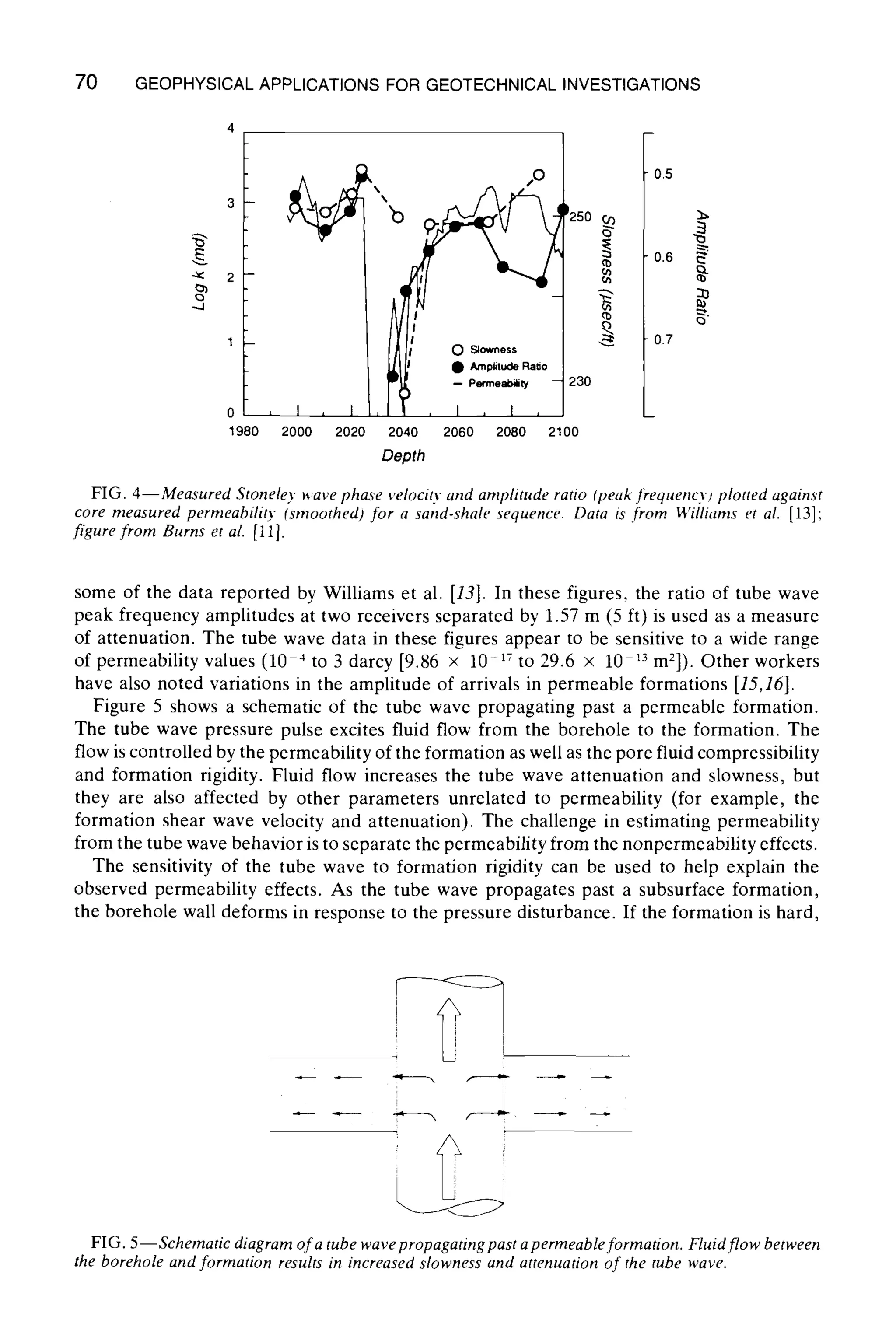 70 GEOPHYSICALAPPLICATIONS FOR GEOTECHNICAL INVESTIGATIONS
250
O S~o,,,ness
9 AmplitudeRal]o
-- Perme~ty 230
o , I , I , I , I ,
1980 2000 2020 2040 2060 2080 2100
Depth
0,5
o.6
0.7
FIG. 4--Measured Stoneley wave phase velocity and amplitude ratio (peak t?equenc3) plotted against
core measured permeability (smoothed) for a sand-shale sequence. Data is from Williams et al. [13];
figure from Burns et al. [11].
some of the data reported by Williams et al. [13]. In these figures, the ratio of tube wave
peak frequency amplitudes at two receivers separated by 1.57 m (5 ft) is used as a measure
of attenuation. The tube wave data in these figures appear to be sensitive to a wide range
of permeability values (10 4 to 3 darcy [9.86 • 10-'7 to 29.6 x 10 13 m2]). Other workers
have also noted variations in the amplitude of arrivals in permeable formations [15,16].
Figure 5 shows a schematic of the tube wave propagating past a permeable formation.
The tube wave pressure pulse excites fluid flow from the borehole to the formation. The
flow is controlled by the permeability of the formation as well as the pore fluid compressibility
and formation rigidity. Fluid flow increases the tube wave attenuation and slowness, but
they are also affected by other parameters unrelated to permeability (for example, the
formation shear wave velocity and attenuation). The challenge in estimating permeability
from the tube wave behavior is to separate the permeabilityfrom the nonpermeabilityeffects.
The sensitivity of the tube wave to formation rigidity can be used to help explain the
observed permeability effects. As the tube wave propagates past a subsurface formation,
the borehole wall deforms in response to the pressure disturbance. If the formation is hard,
r ;4
FIG. 5--Schematic diagram of a tube wavepropagating past apermeable formation. Fluidflow between
the borehole and formation results in increased slowness and attenuation of the tube wave.
 
