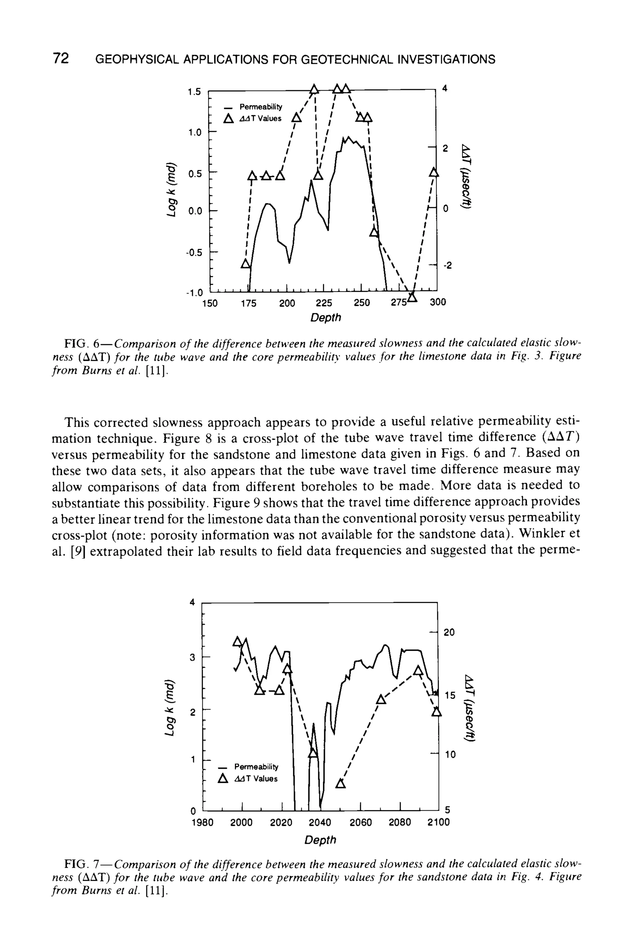72 GEOPHYSICAL APPLICATIONS FOR GEOTECHNICAL INVESTIGATIONS
1.5
1.0
~. 0.5
0.0
-0.5
-1.0
150
-- permeability i 1 ~ 
. ...Tvaluo. ,. ,
/ ',/
i I! d "1'
I I[
l
, , , ~ .... I .... I .... I ,, , I~/, ,
175 200 225 250 275~ 300
Depth
FIG. 6--Comparison of the difference between the measured slowness and the calculated elastic slow-
ness (AAT)for the tube wave and the core permeability values .for the limestone data in Fig. 3. Figure
from Burns et al. [11].
This corrected slowness approach appears to provide a useful relative permeability esti-
mation technique. Figure 8 is a cross-plot of the tube wave travel time difference (AAT)
versus permeability for the sandstone and limestone data given in Figs. 6 and 7. Based on
these two data sets, it also appears that the tube wave travel time difference measure may
allow comparisons of data from different boreholes to be made. More data is needed to
substantiate this possibility. Figure 9 shows that the travel time difference approach provides
a better linear trend for the limestone data than the conventionalporosity versus permeability
cross-plot (note: porosity information was not available for the sandstone data). Winkler et
al. [9] extrapolated their lab results to field data frequencies and suggested that the perme-
2
~J
1
-- Permeability
~T Values
o , I , I
1980 2000 2020
- 20
, 15 "~1
/- o
/
/
/ 10
/
/
A
, , I , I , 5
2040 2060 2080 2100
Depth
FIG. 7--Comparison of the difference between the measured slowness and the calculated elastic slow-
ness (AAT)for the tube wave and the core permeability values for the sandstone data in Fig. 4. Figure
from Burns et al. [11].
 